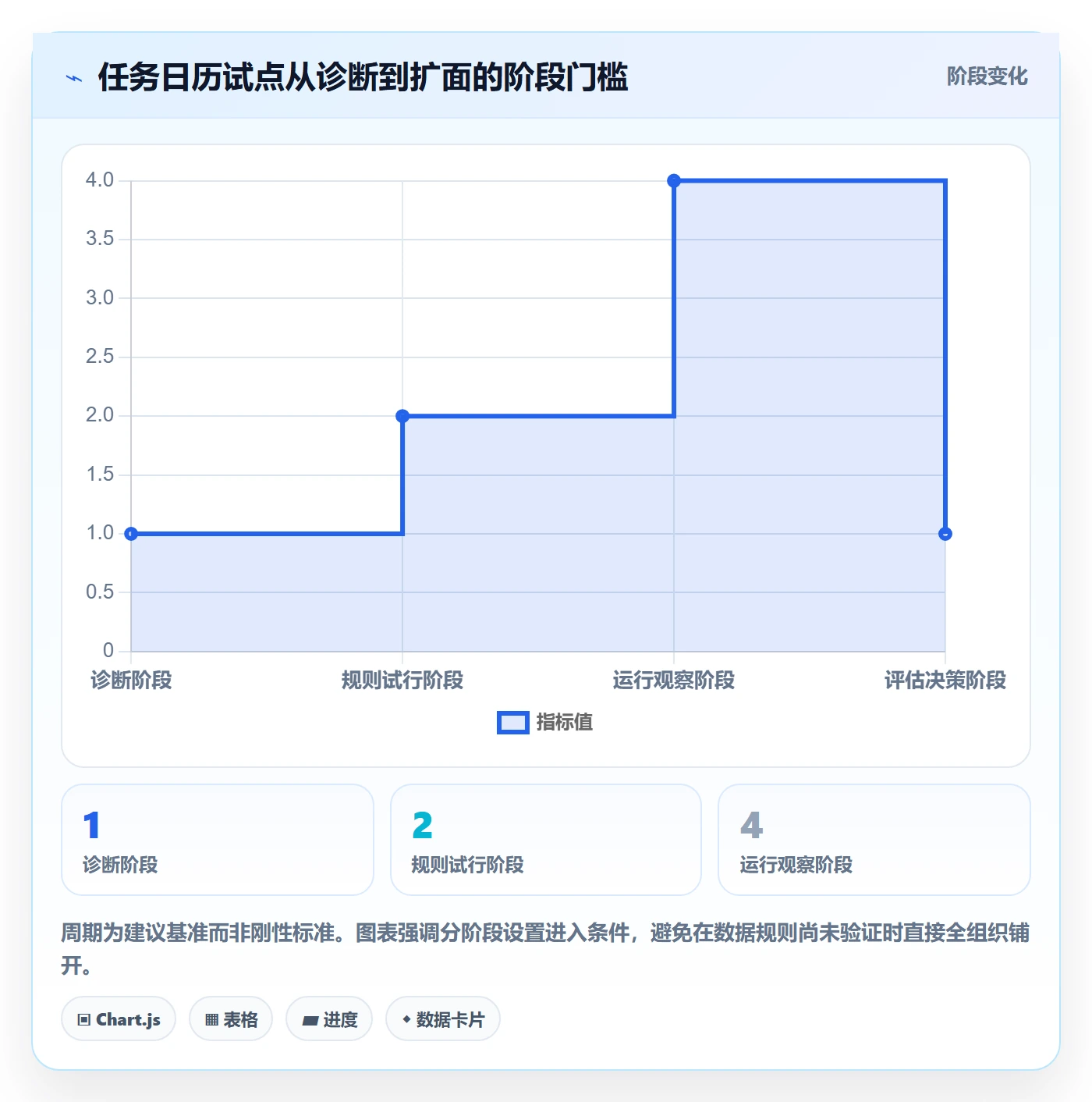 任务日历落地方案:管理层开展日历视图的效率提升案例解析