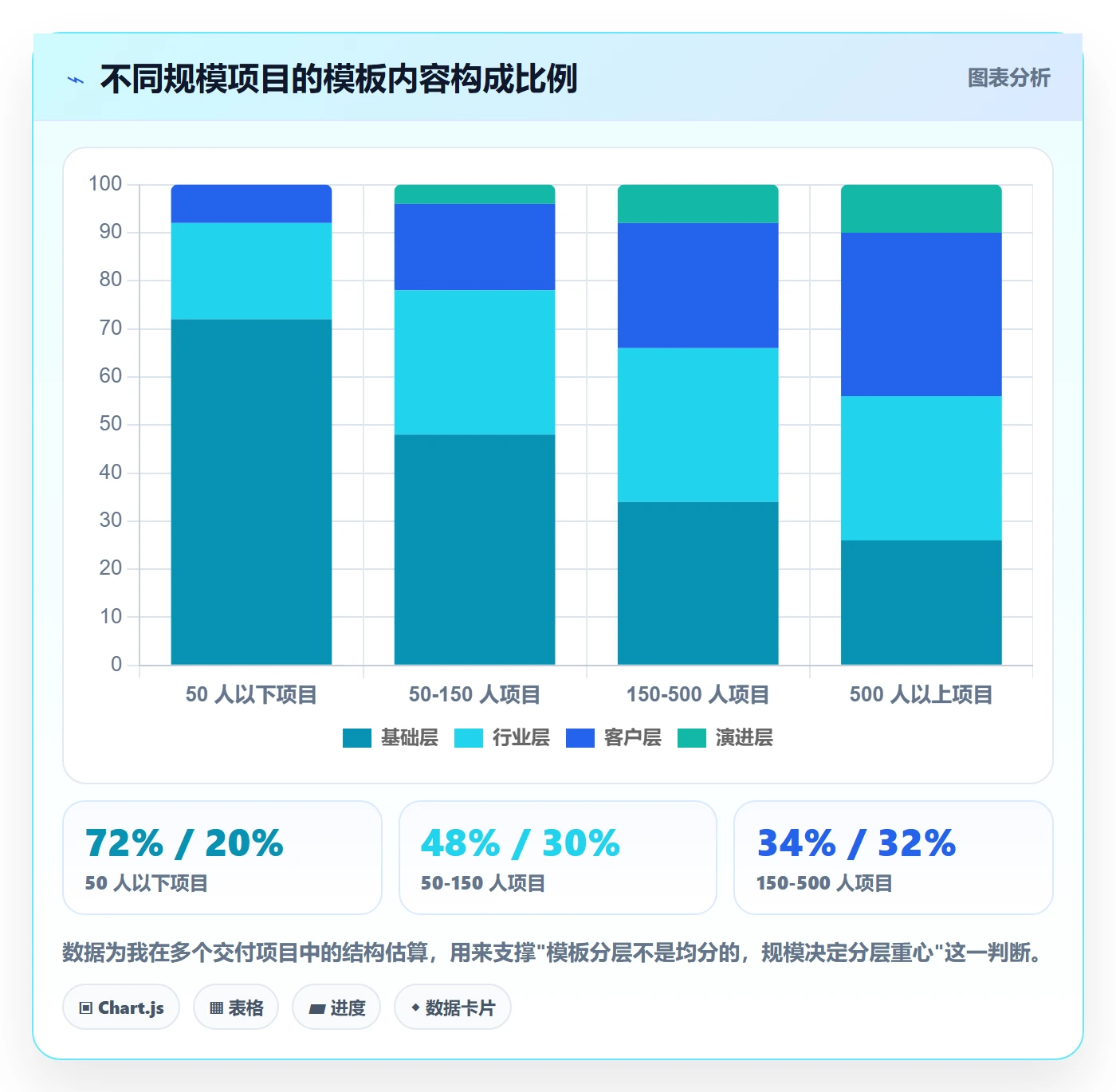 模板流程实操方法:实施团队提升项目模板效率的最佳实践方法与模板