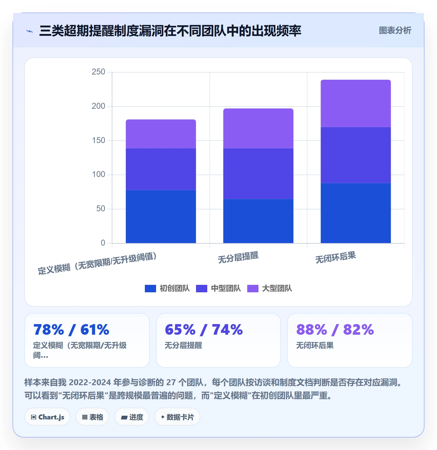 超期提醒落地方案：项目经理开展任务提醒的制度设计案例解析