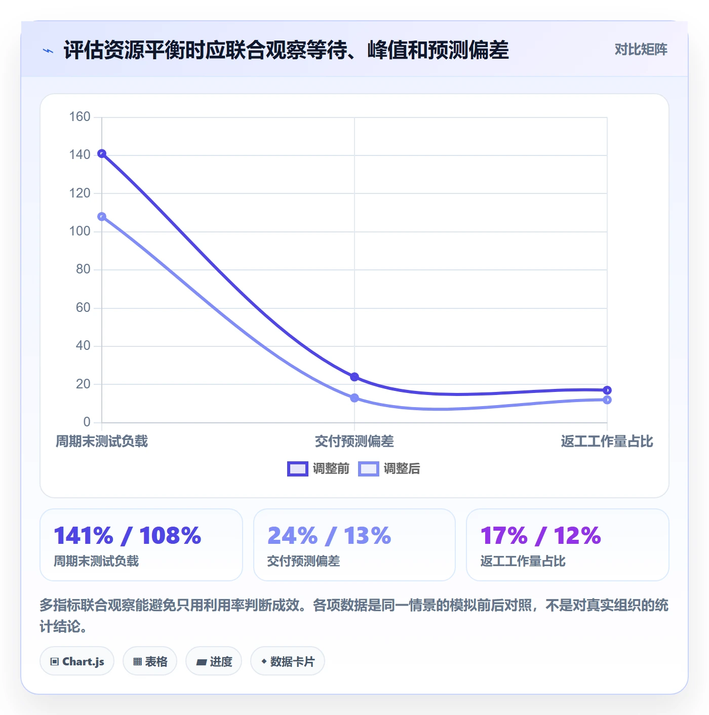 资源负载资源平衡全流程:跨部门团队制度设计与一文讲清