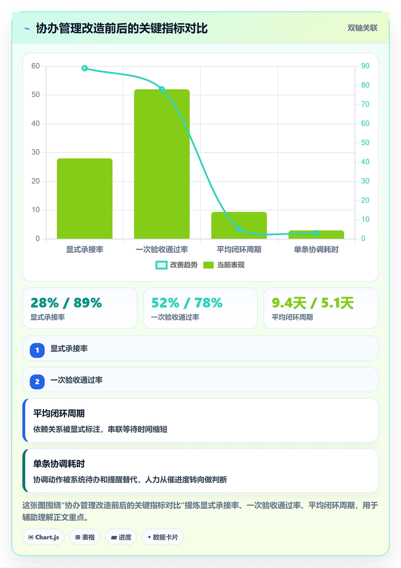协办管理指南:企业管理者如何做好任务分派,协同管理全流程