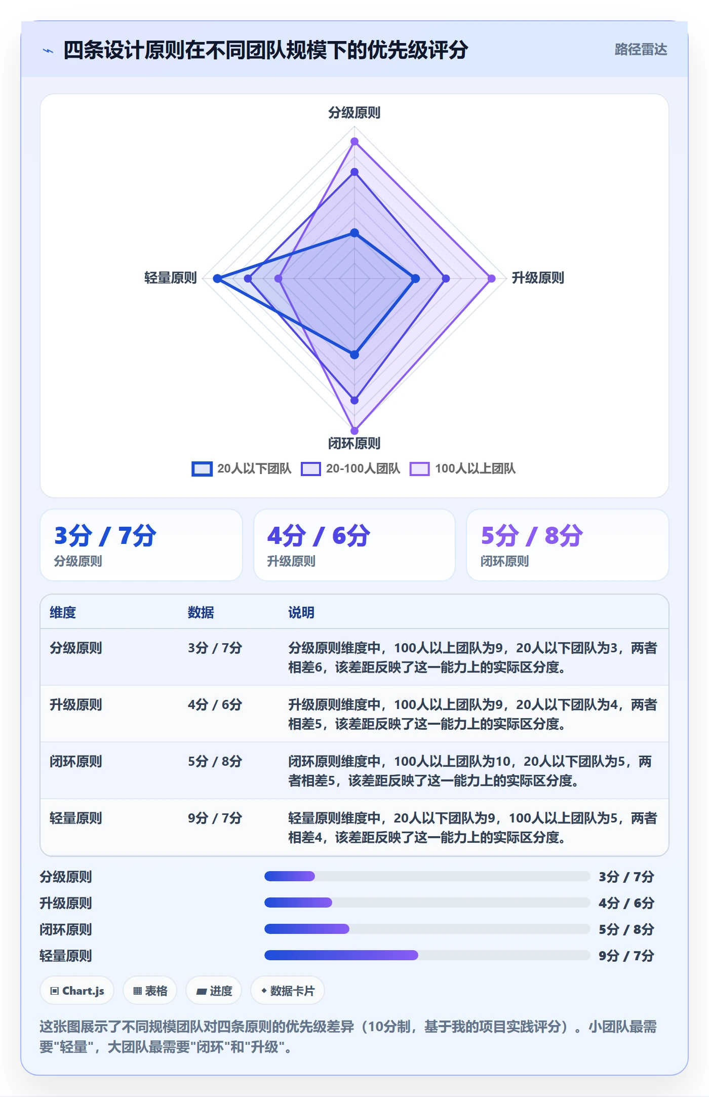 任务提醒如何做好超期提醒?PMO制度设计与操作步骤