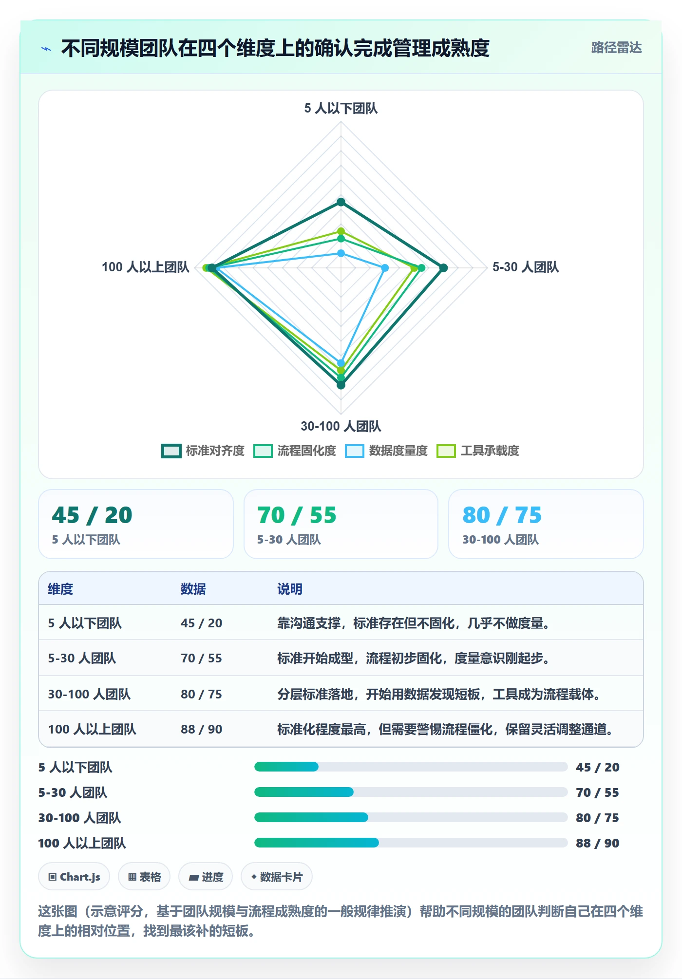 确认完成管理指南：研发团队如何做好任务验收，入门指南全流程