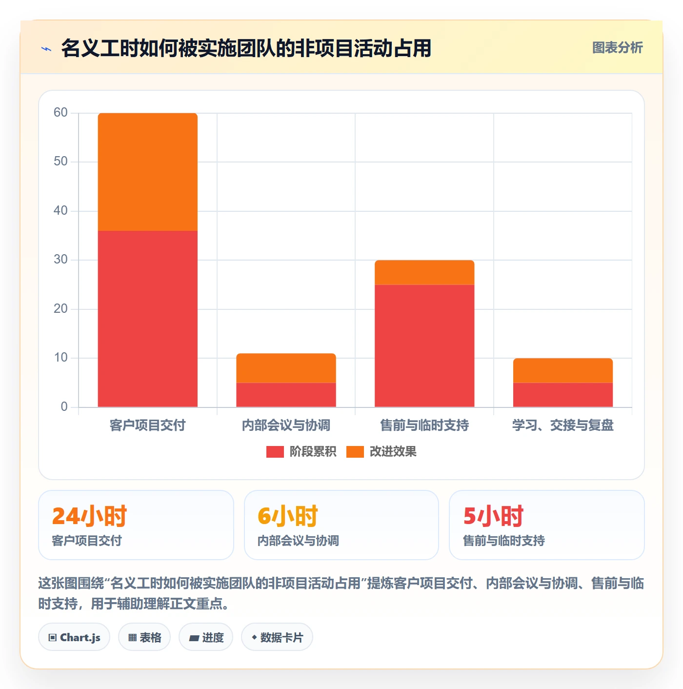 资源负载空闲资源全流程：实施团队风险控制与一文讲清