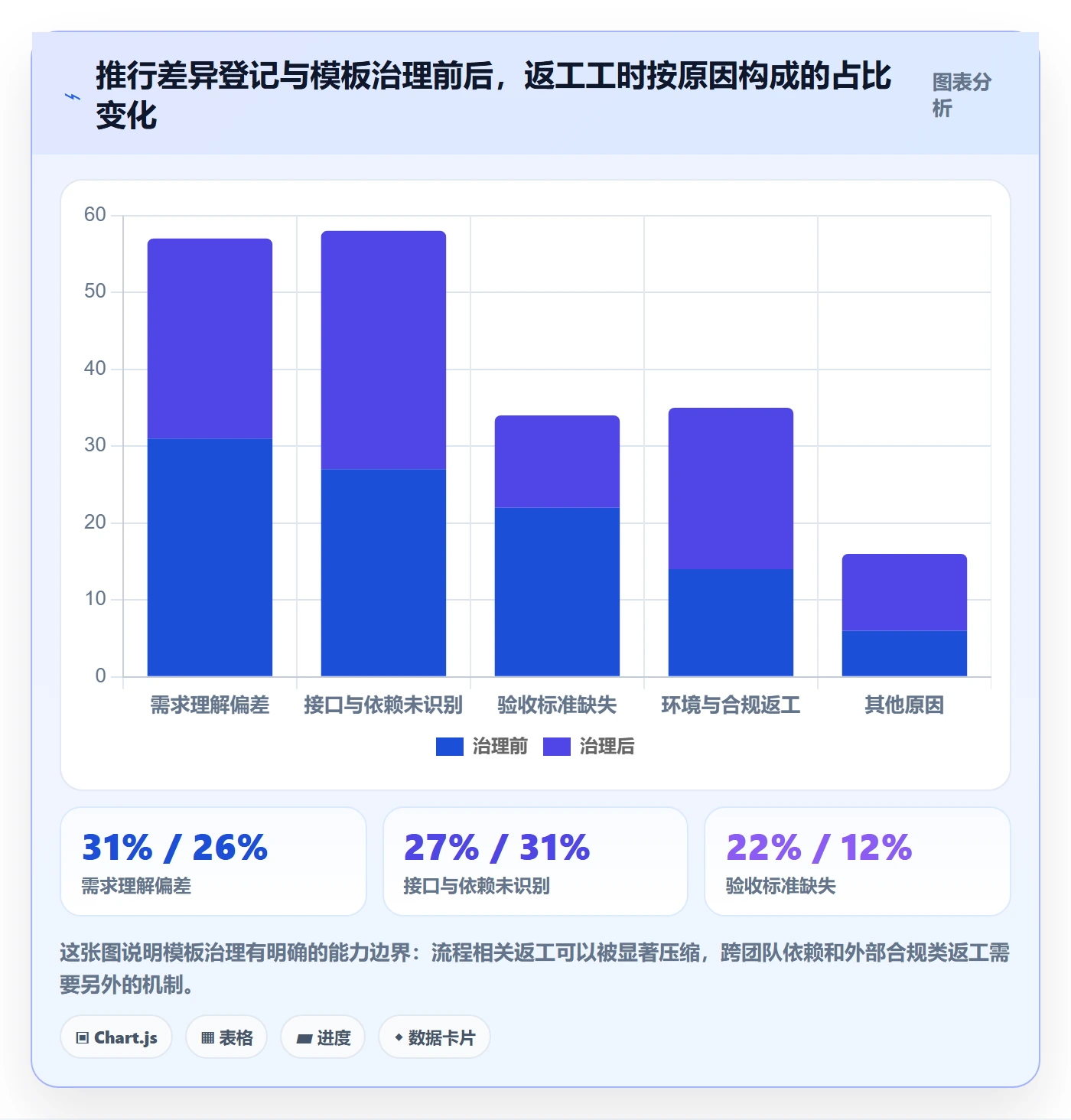 项目模板复制项目全流程:PMO数据分析与一文讲清