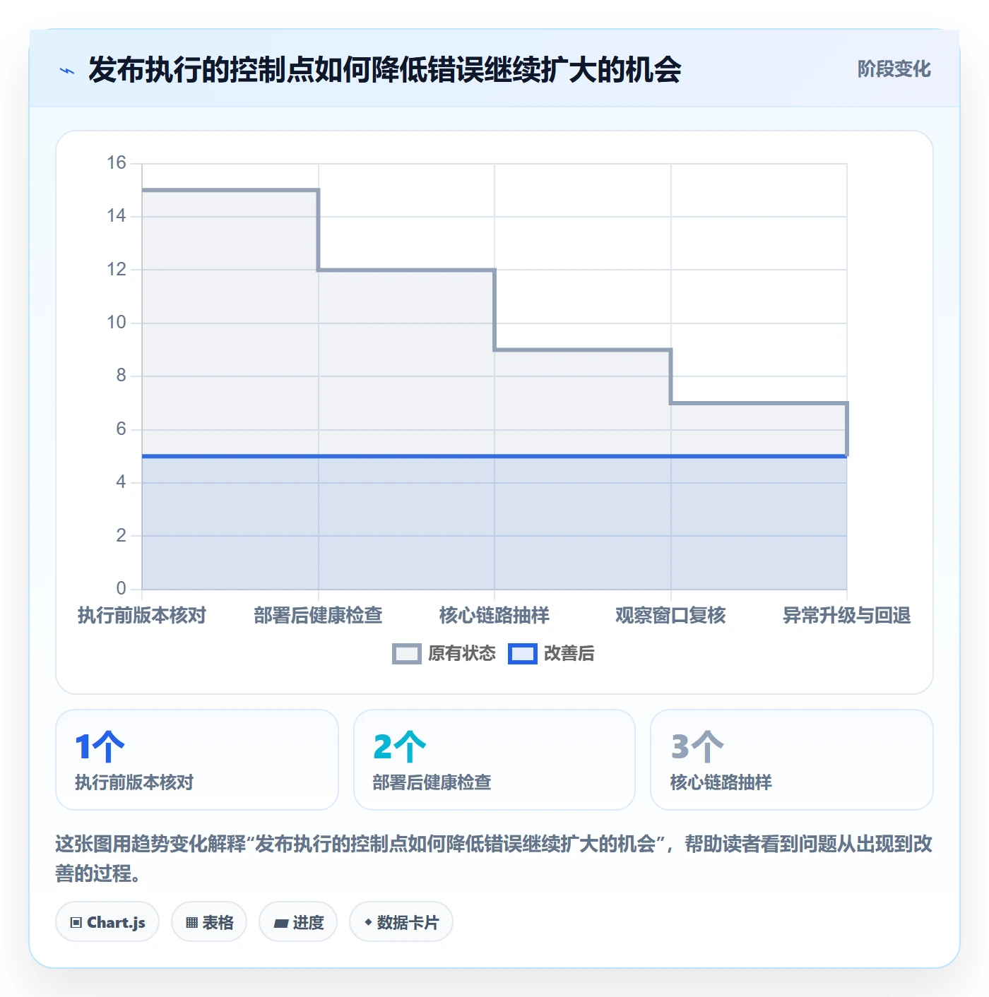 发布管理如何做好发布检查?项目负责人数据分析与操作步骤