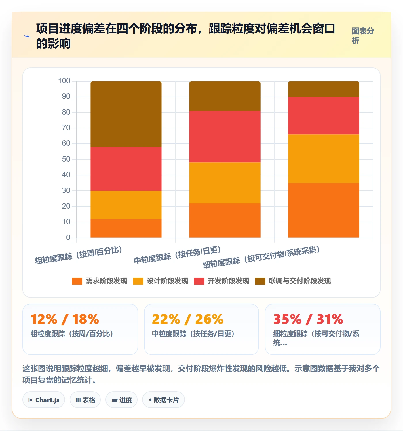 追踪落地方案:项目经理开展进度跟踪的最佳实践案例解析