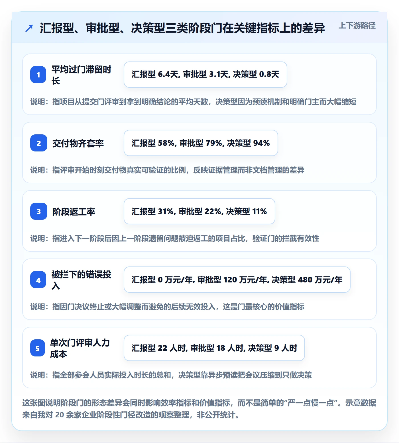 阶段门落地方案：跨部门团队开展项目阶段的实操方法案例解析