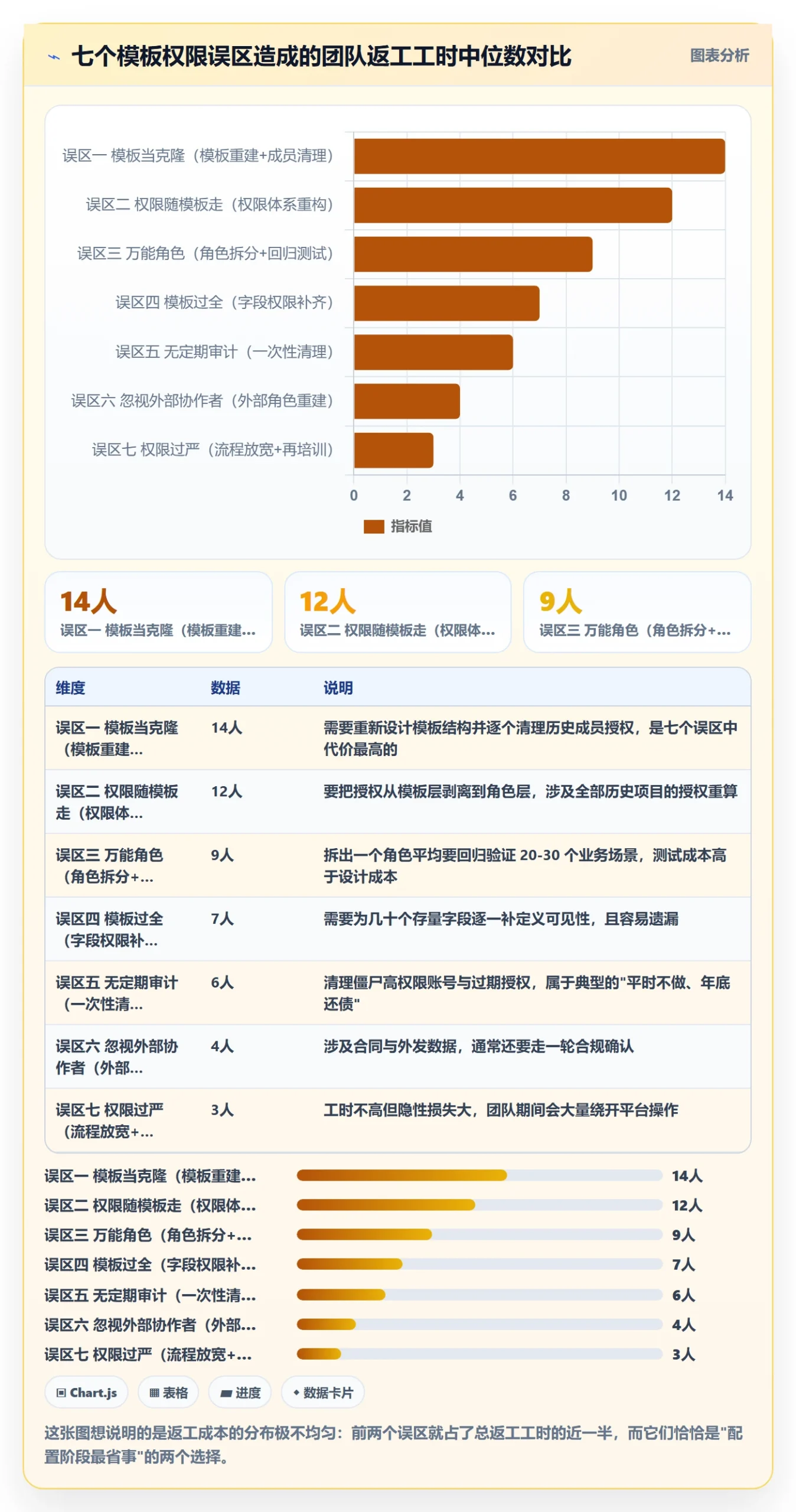 项目模板模板权限教程:项目成员最佳实践,避坑指南