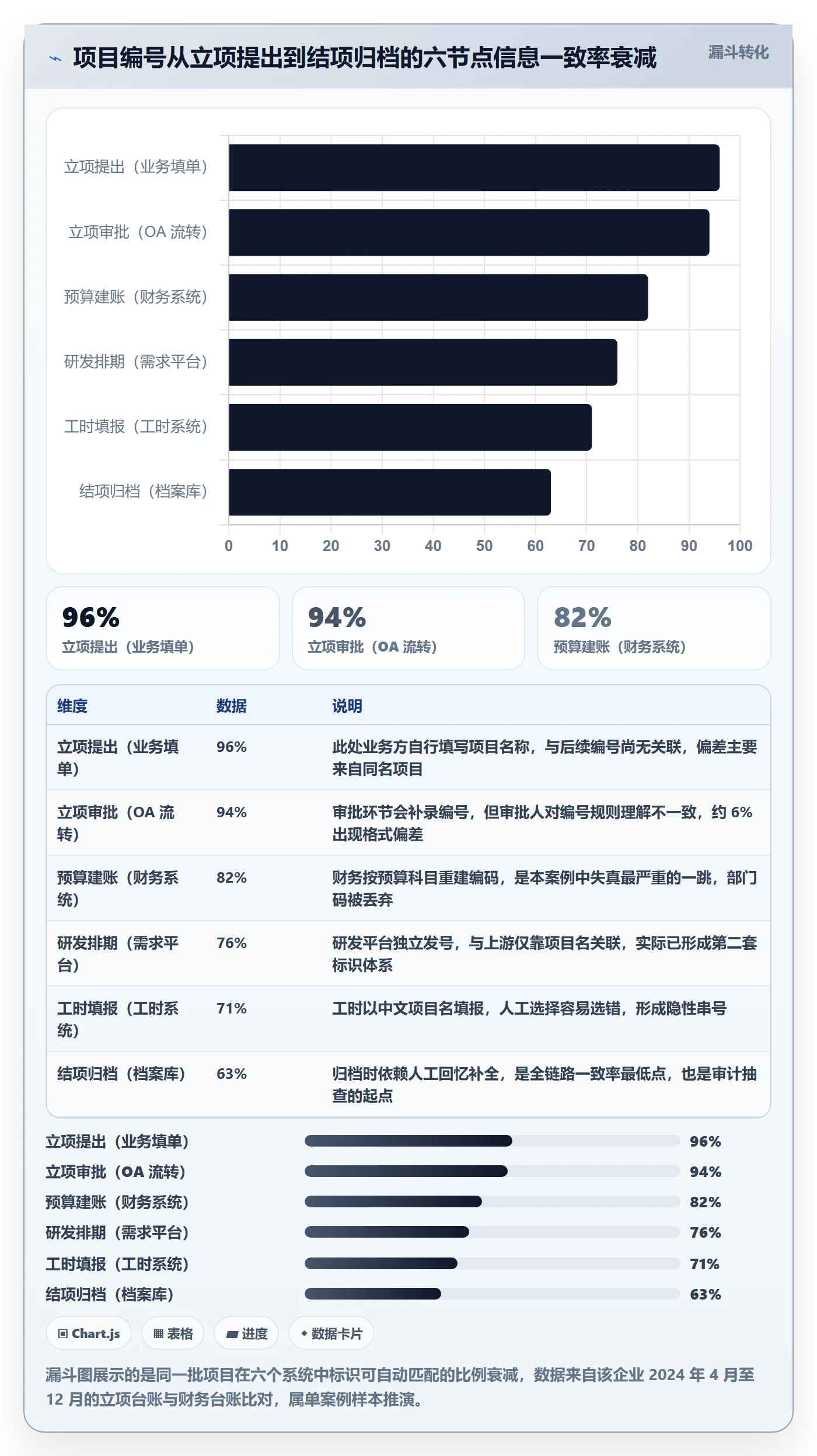 项目立项项目编号教程:跨部门团队风险控制,避坑指南