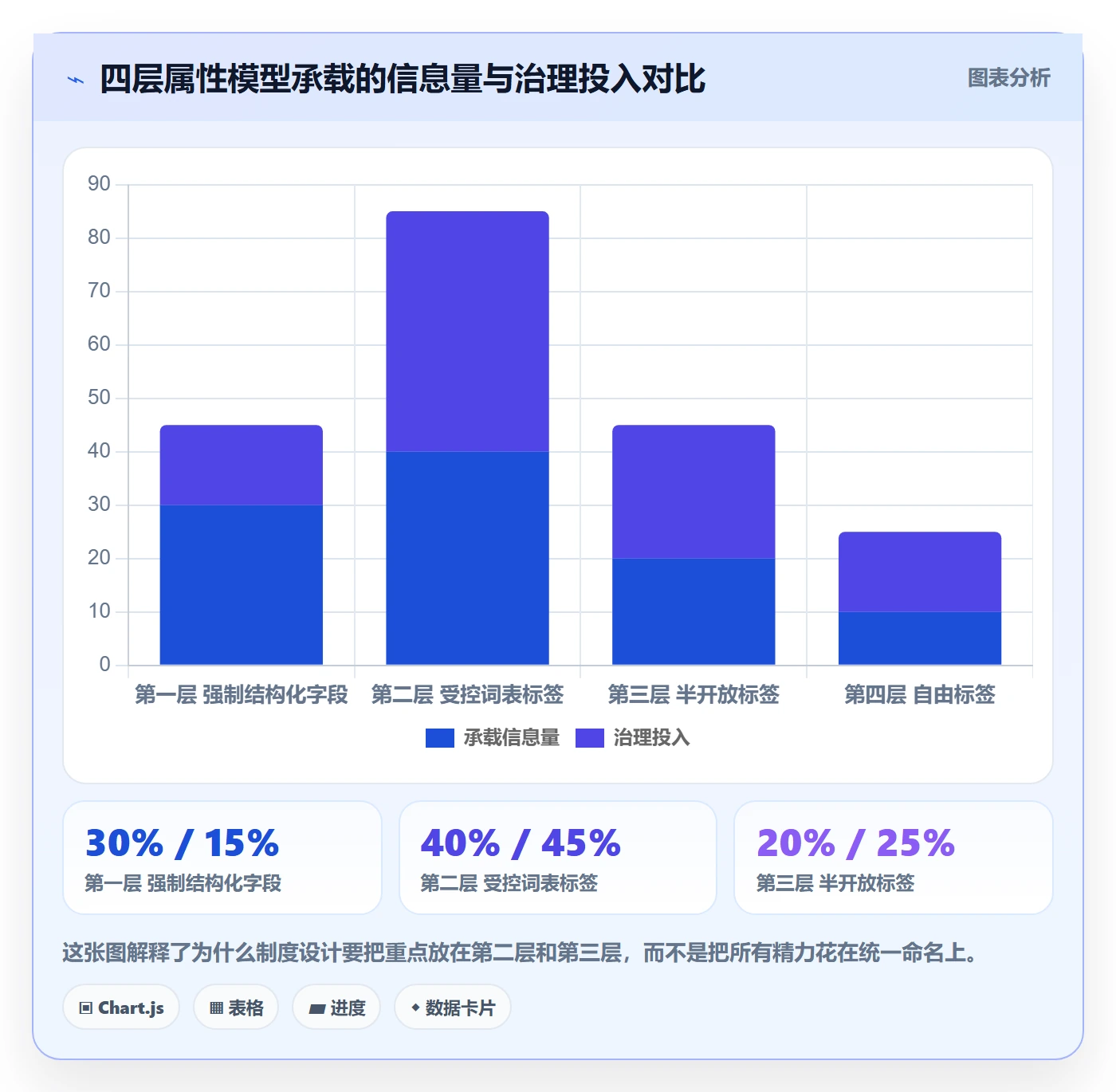 标签落地方案:项目经理开展任务属性的制度设计案例解析
