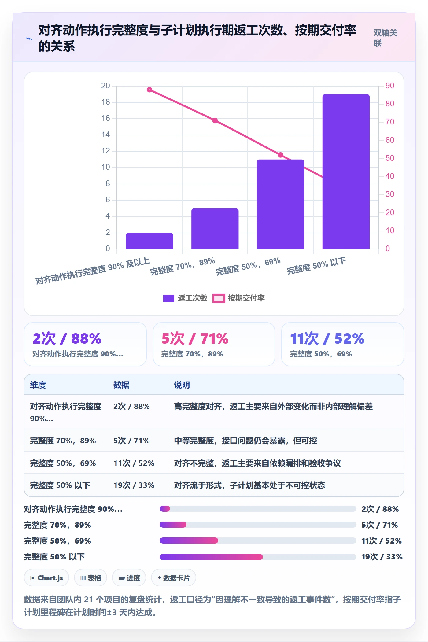 项目规划如何做好子计划?项目负责人入门指南与操作步骤