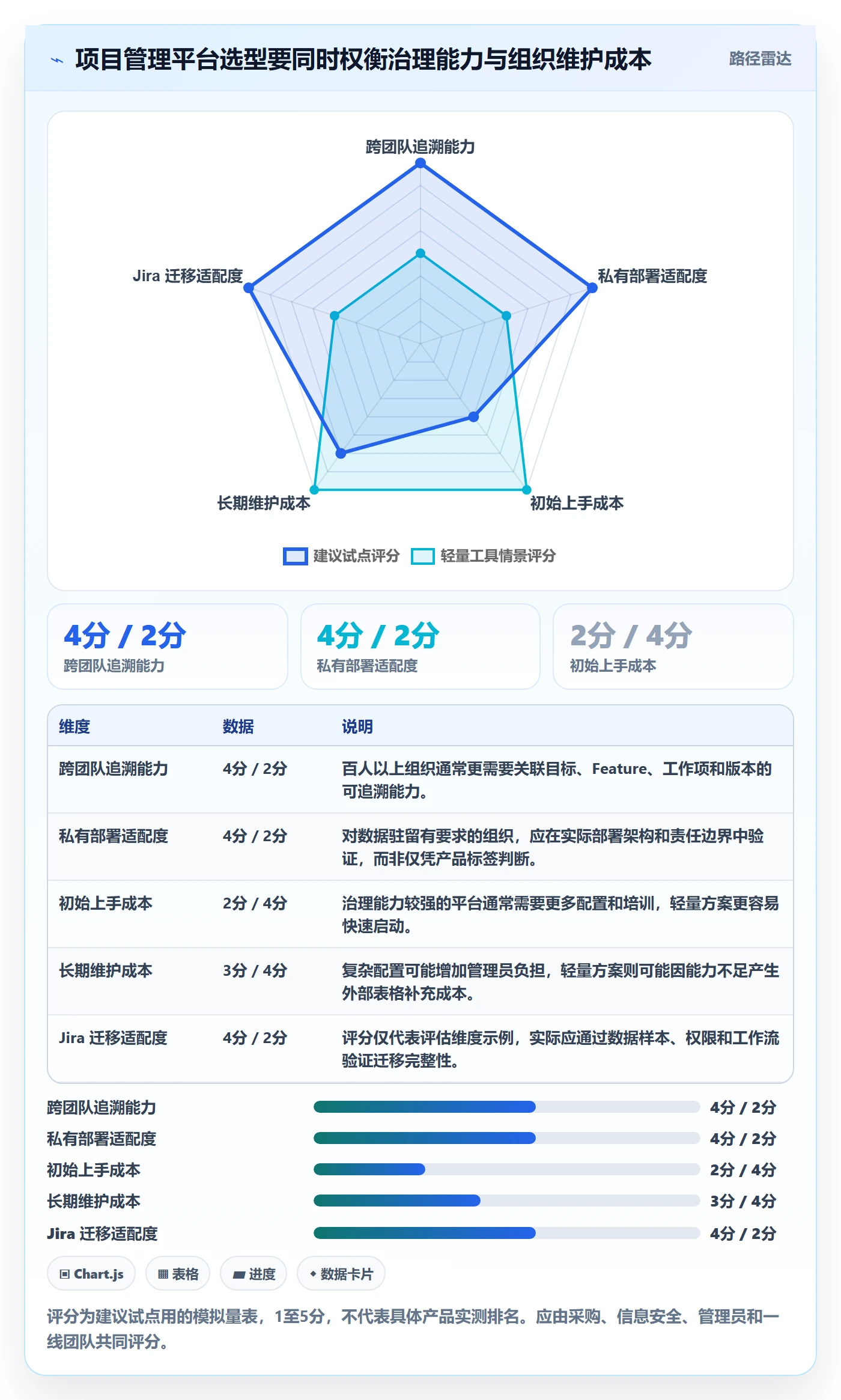 敏捷项目Feature教程:实施团队协同管理,避坑指南