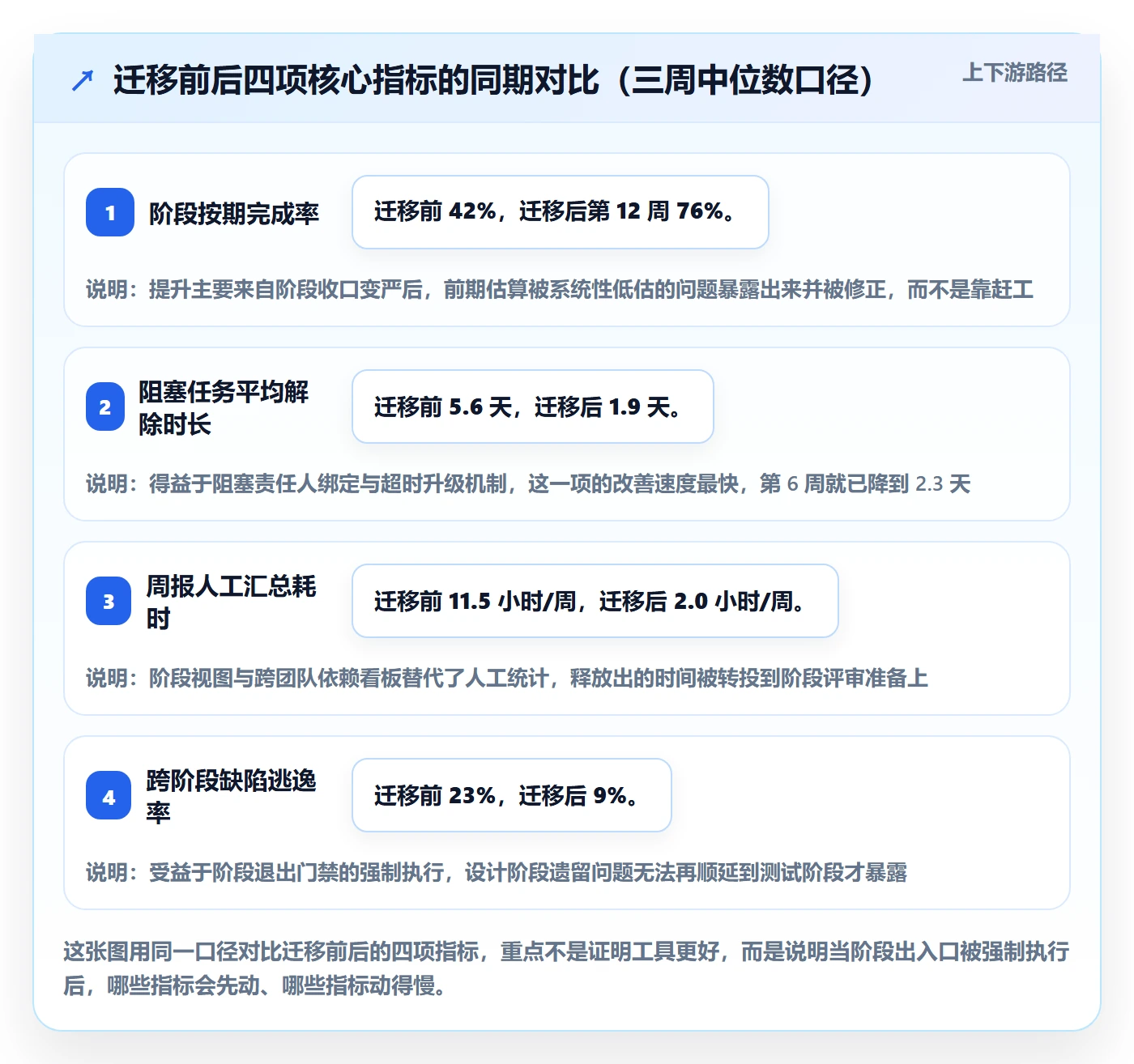 阶段任务管理指南：项目负责人如何做好项目阶段，流程优化全流程