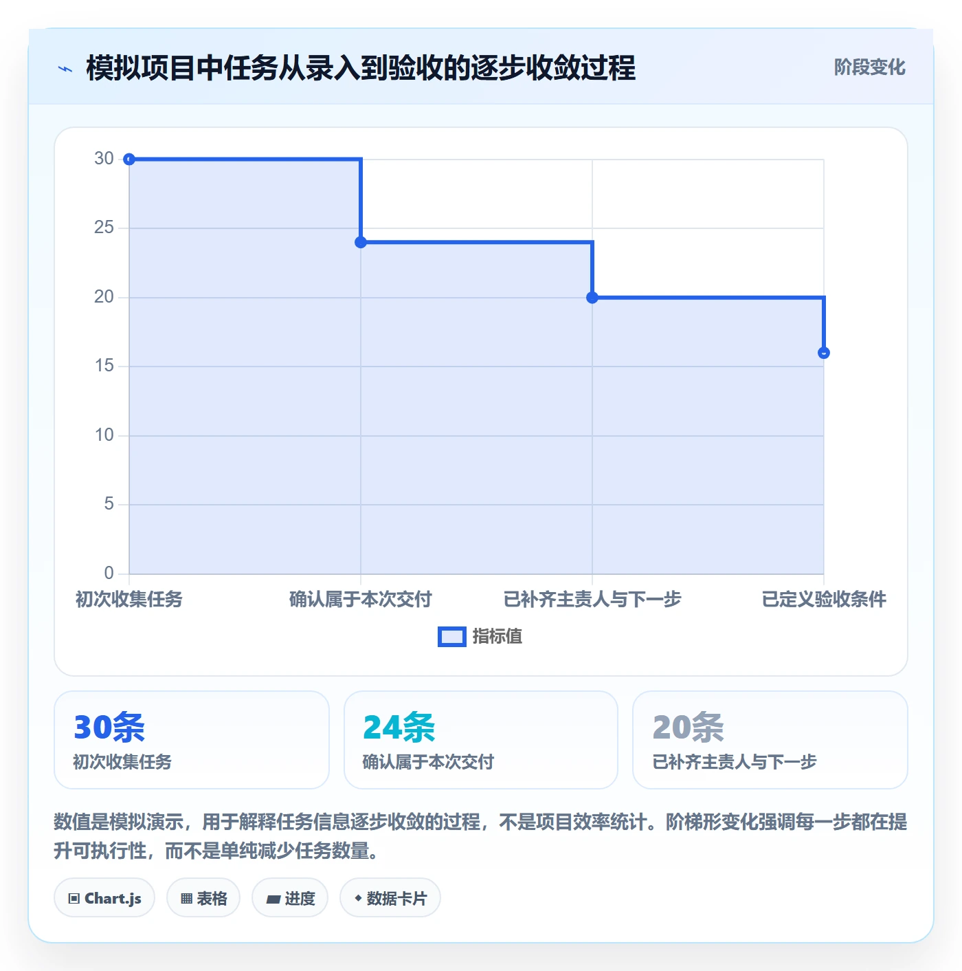 任务列表怎么做?实施团队入门指南:列表视图从0到1