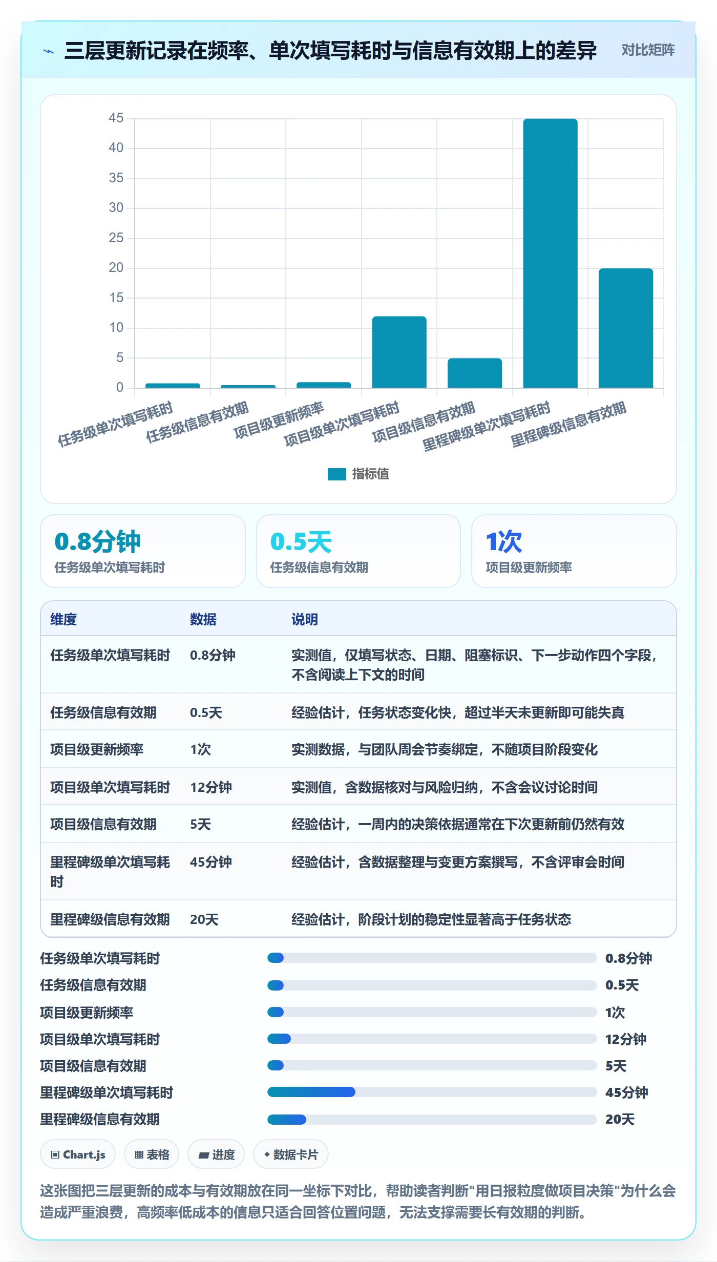 更新记录管理方法大全：项目经理进度跟踪流程优化落地清单