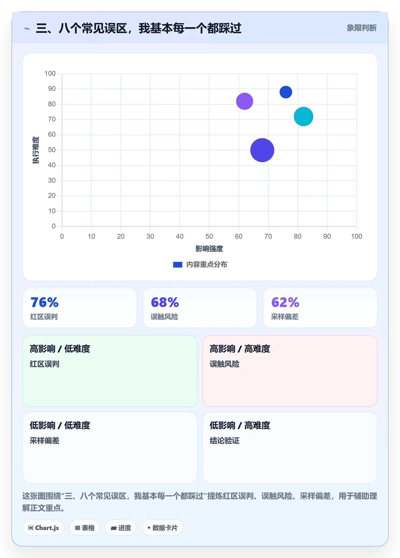 三、八个常见误区,我基本每一个都踩过