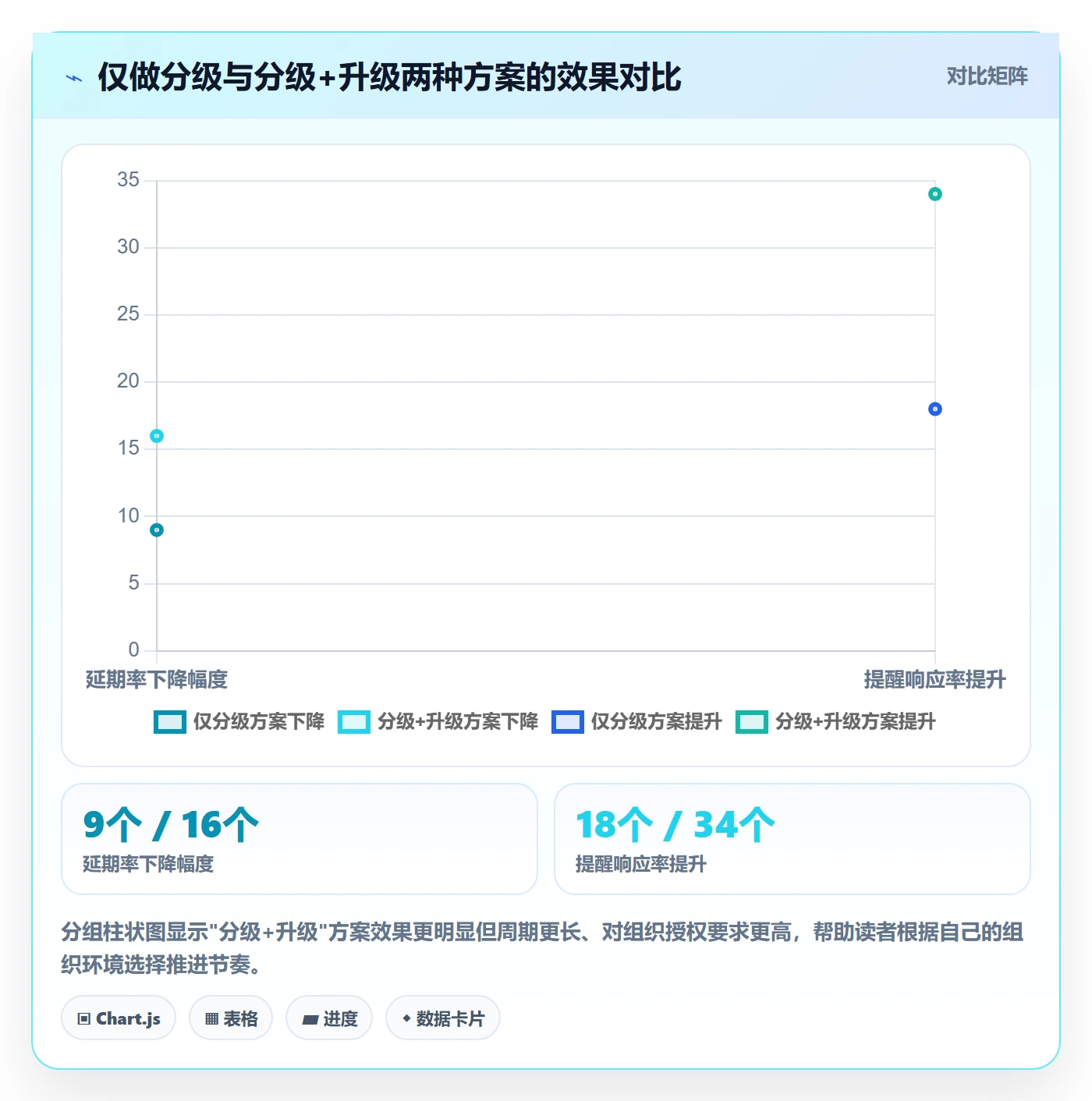 消息通知管理方法大全:PMO任务提醒制度设计落地清单
