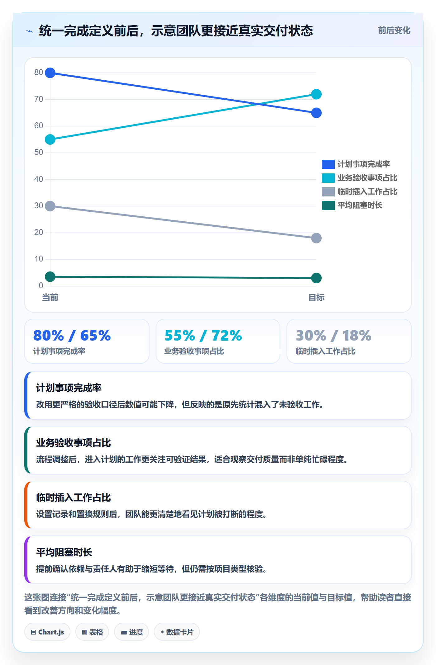 迭代最佳实践：实施团队敏捷项目实操方法，常见问题