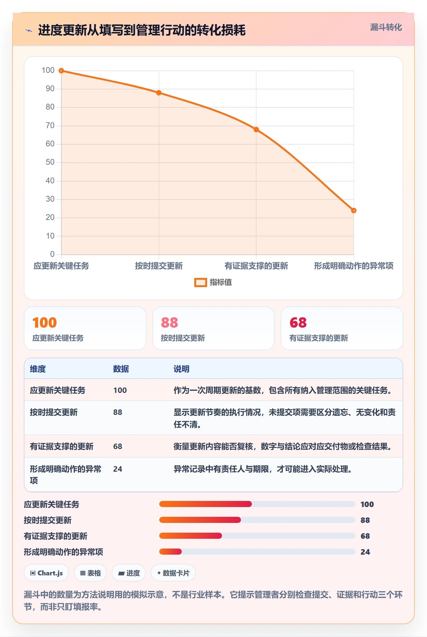进度跟踪如何做好更新记录?企业管理者效率提升与操作步骤