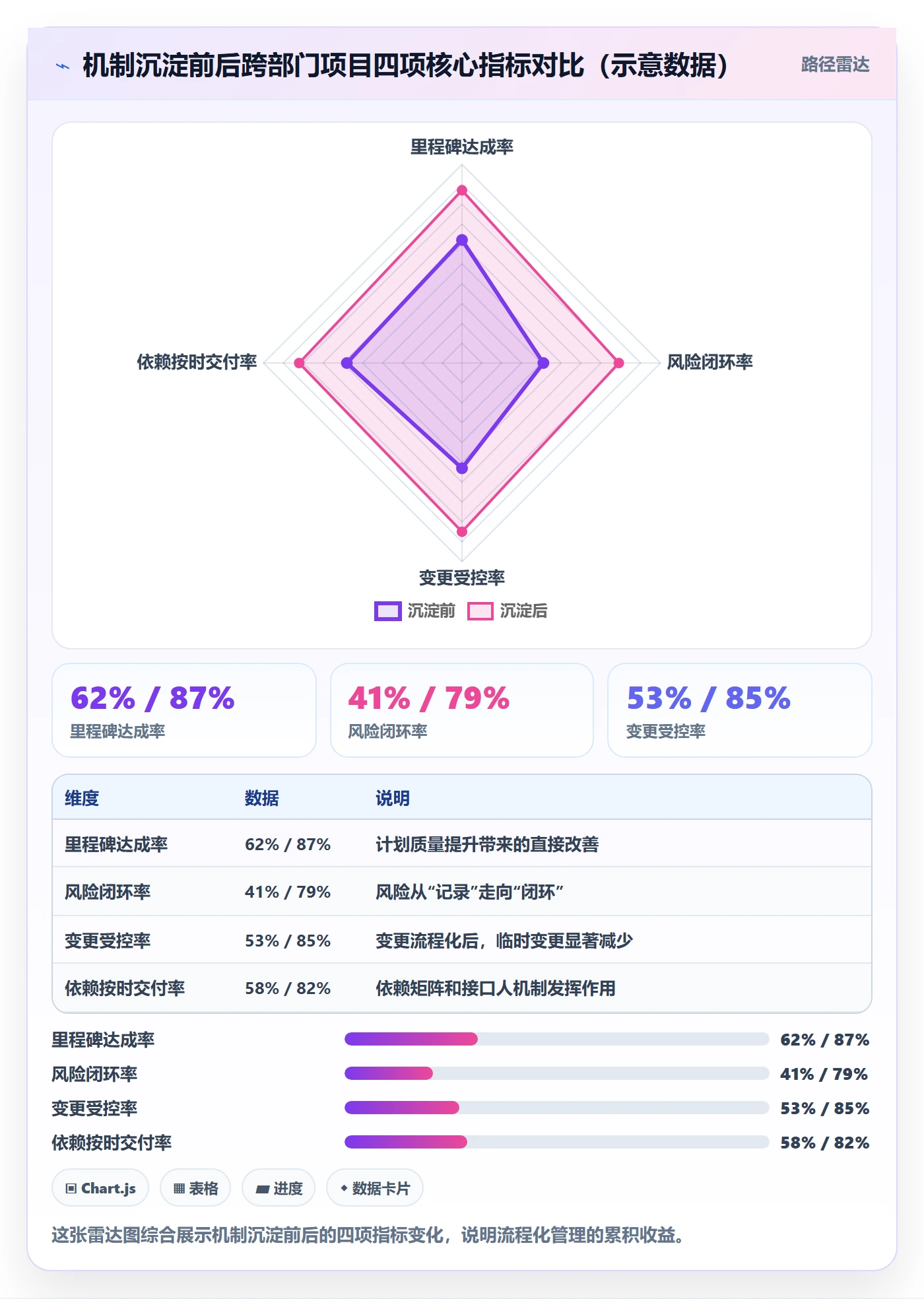 项目目标如何做好目标进度?跨部门团队风险控制与操作步骤