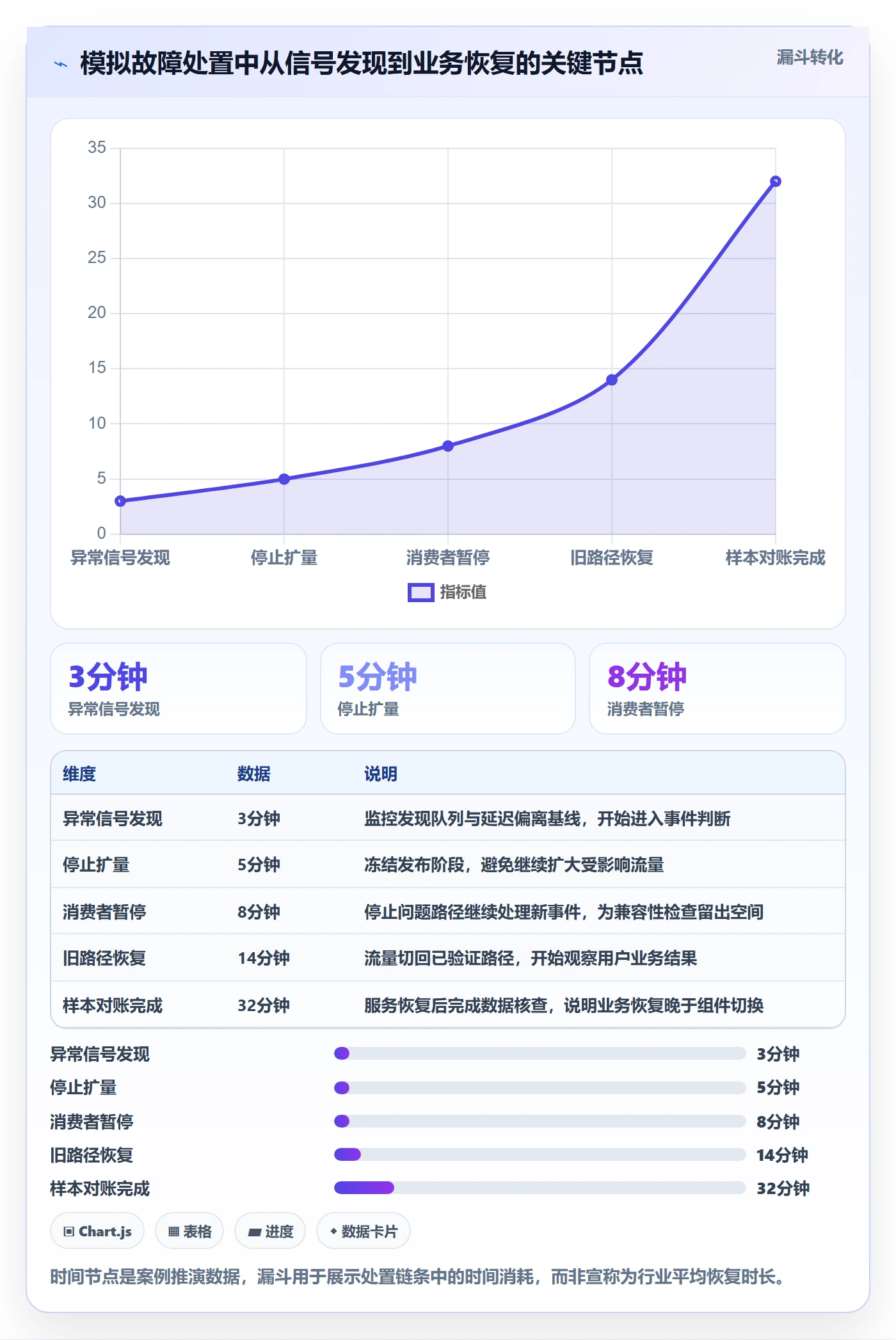 发布管理回滚全流程:项目成员落地方案与一文讲清