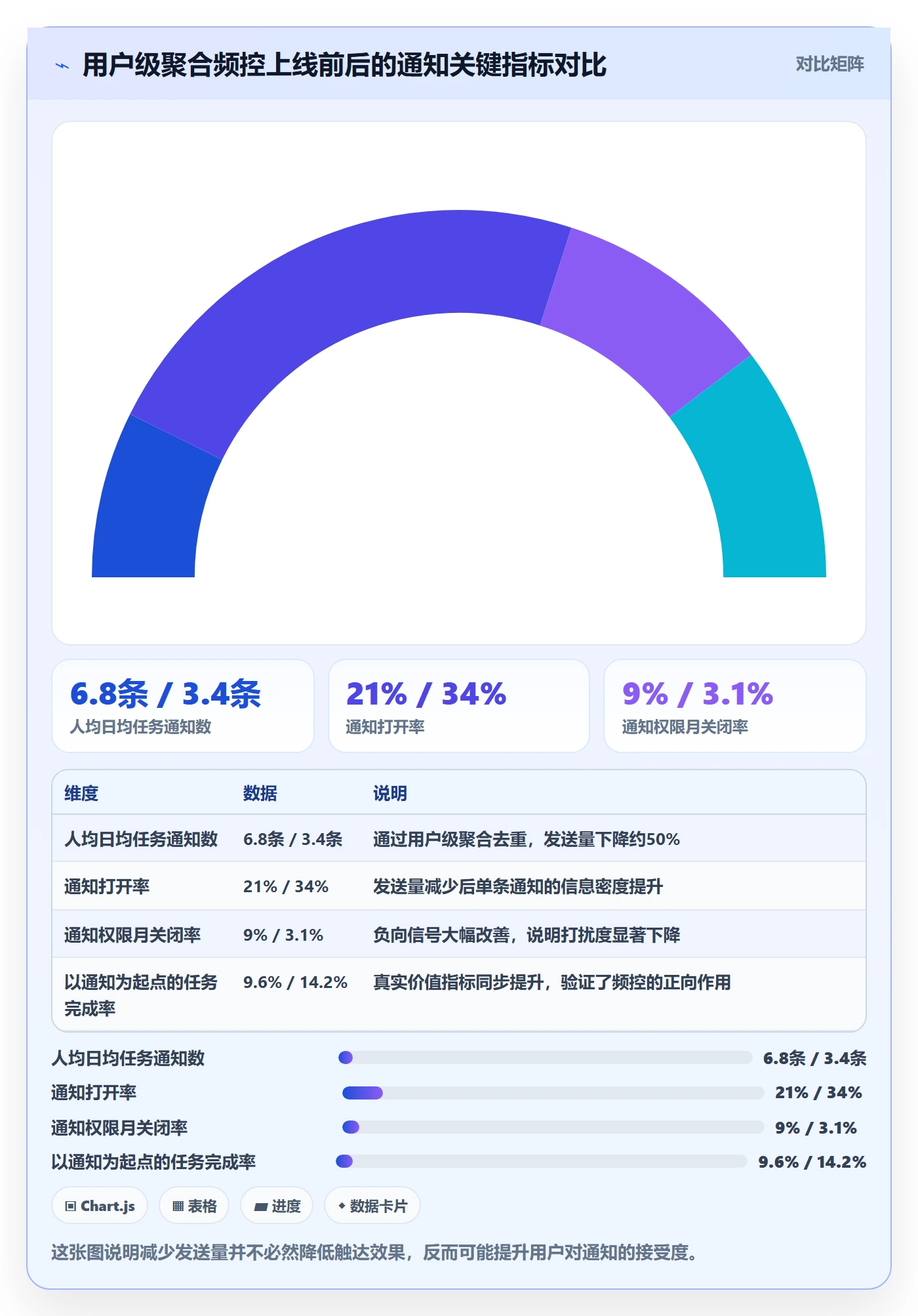 消息通知流程与规范:产品经理任务提醒落地方案关键指标