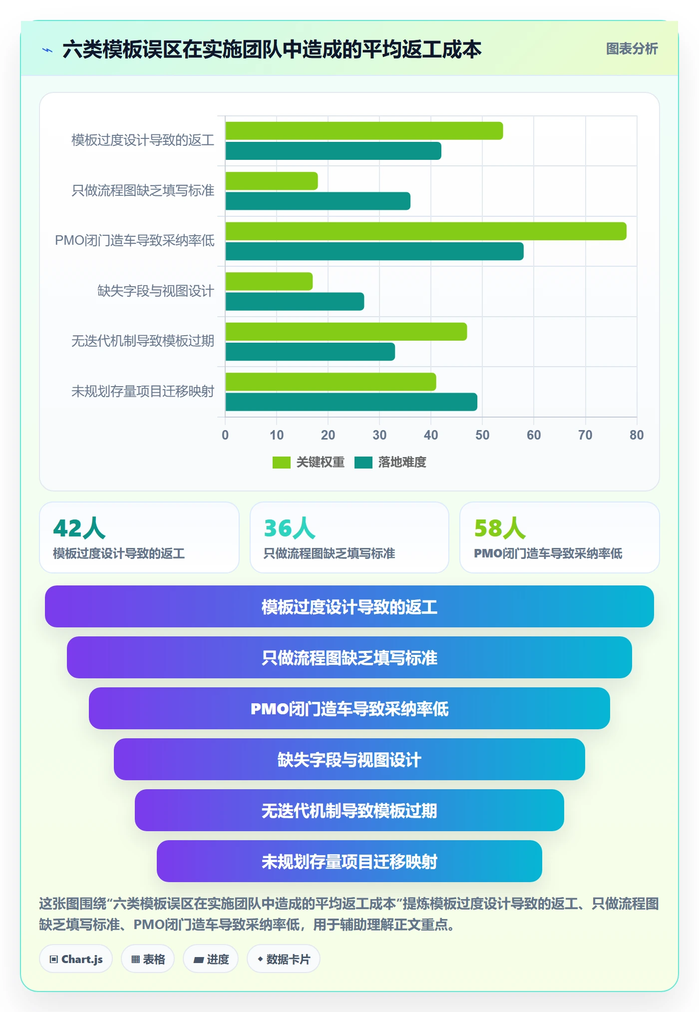 标准项目管理指南:实施团队如何做好项目模板,入门指南全流程