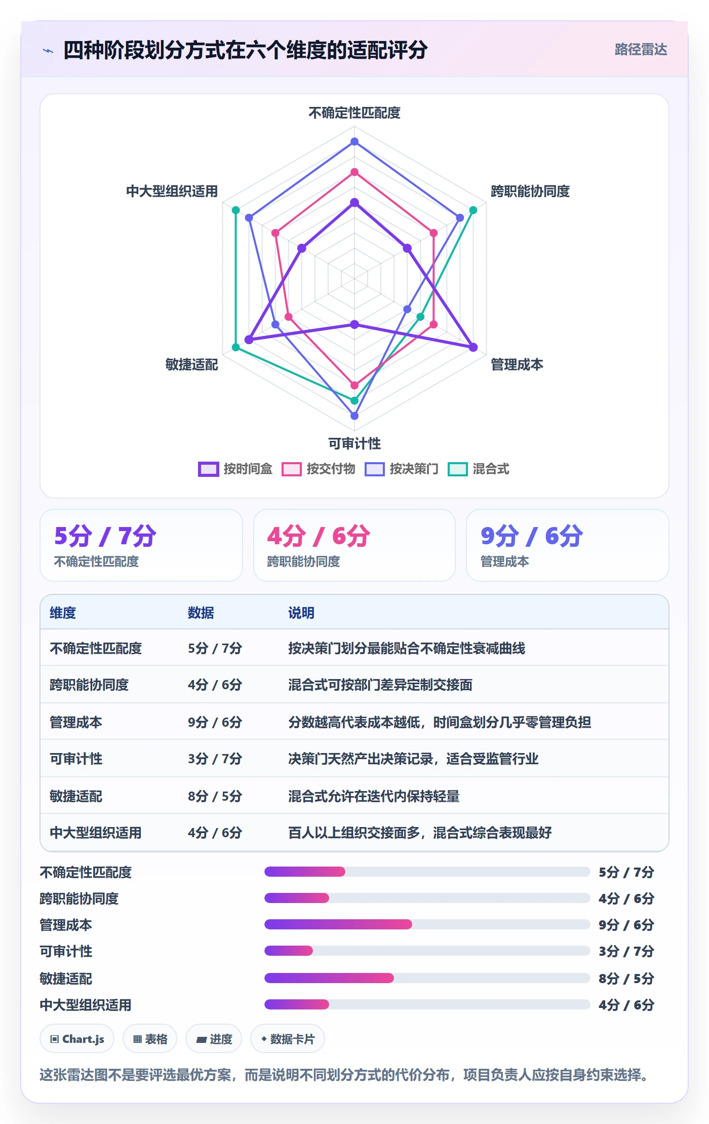 阶段划分最佳实践:项目负责人项目阶段协同管理,常见问题