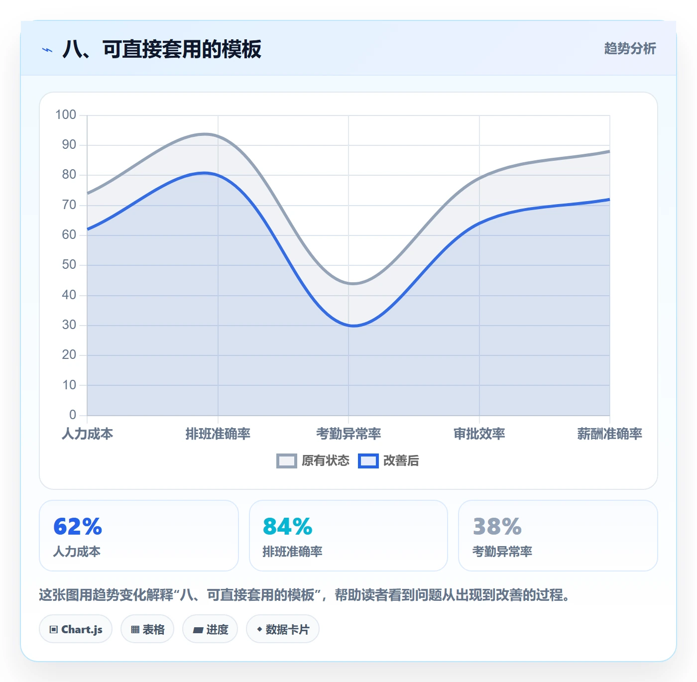 八、可直接套用的模板