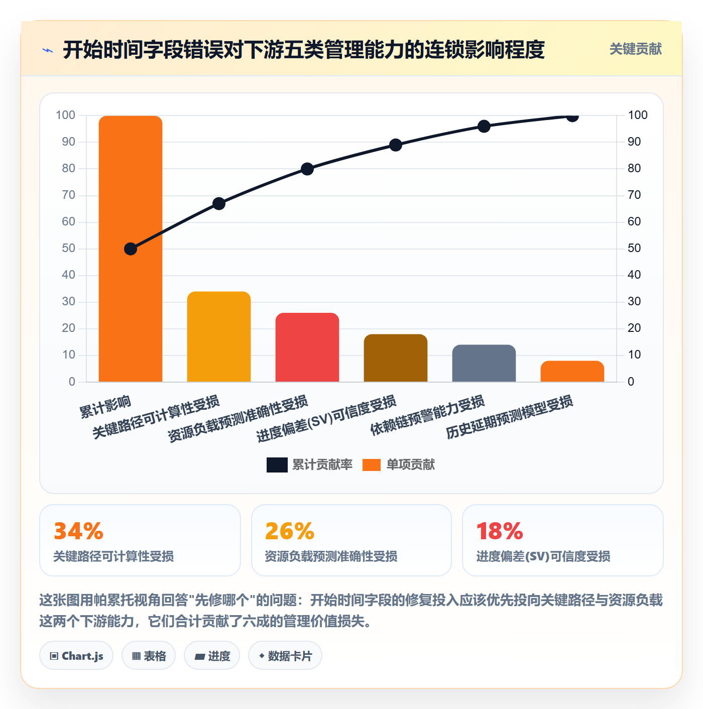 任务属性开始时间全流程:项目负责人风险控制与一文讲清