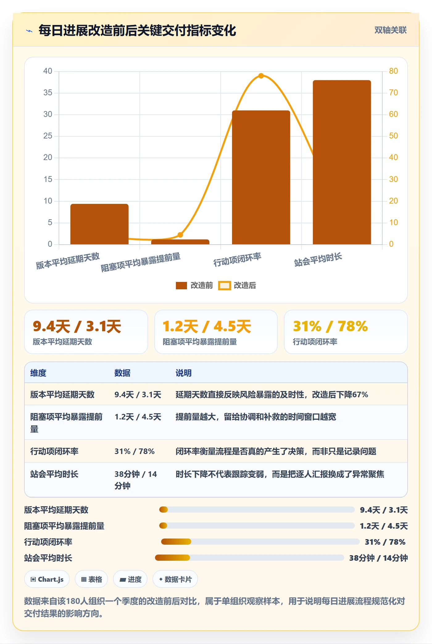 每日进展流程与规范:产品经理进度跟踪效率提升关键指标
