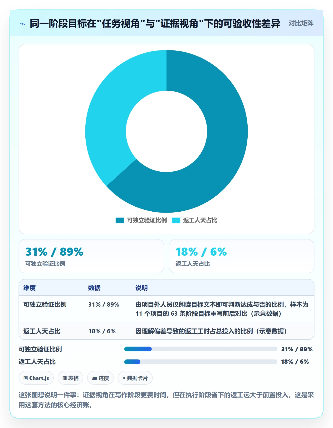 阶段目标落地方案：产品经理开展项目目标的最佳实践案例解析