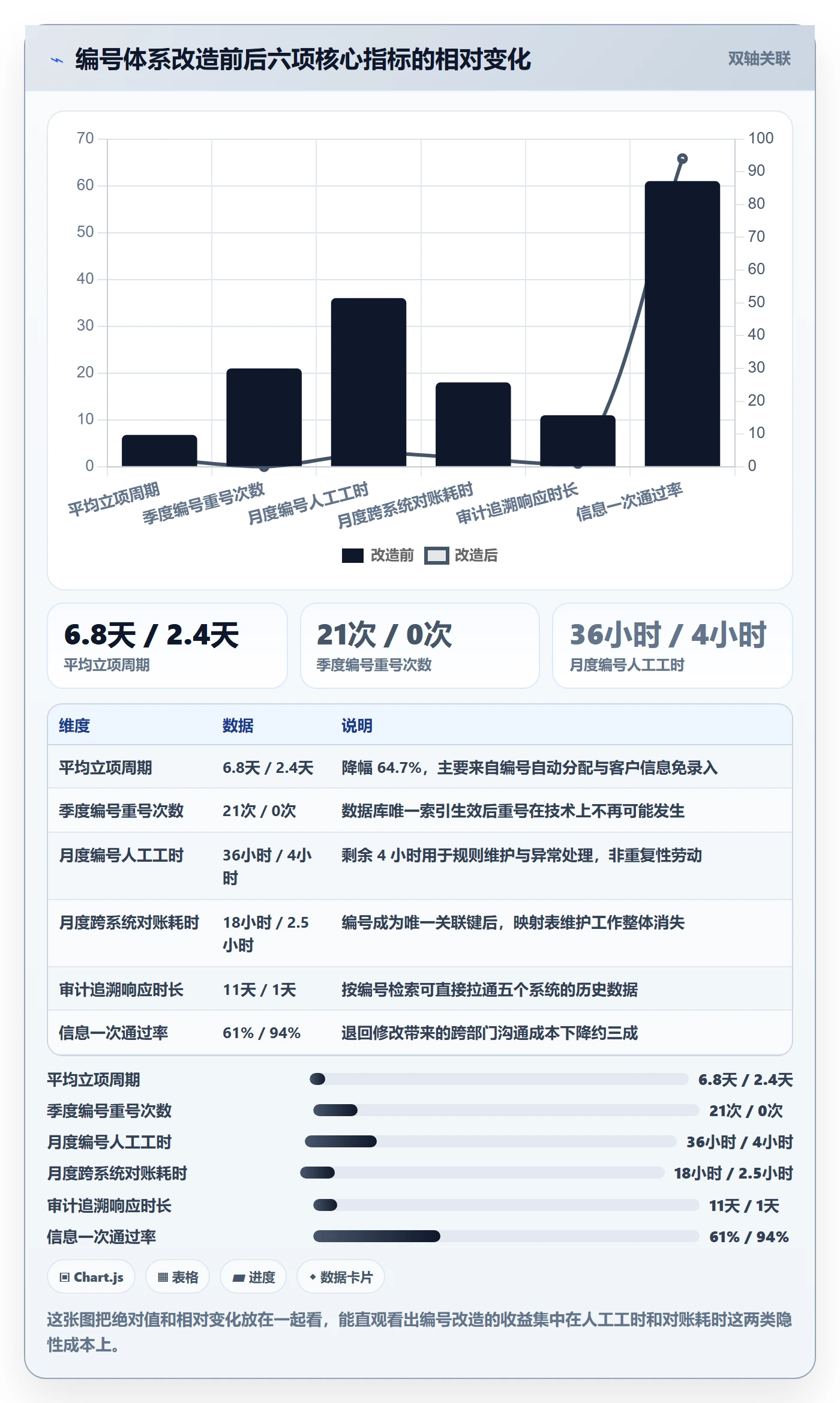 项目编号实操方法:实施团队提升项目立项效率的流程优化方法与模板