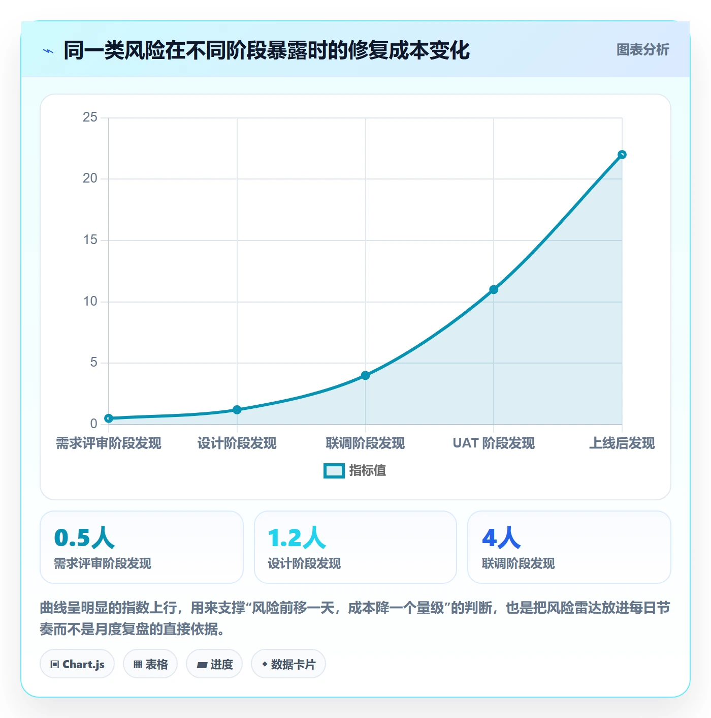 完成实操方法:研发团队提升任务执行效率的风险控制方法与模板