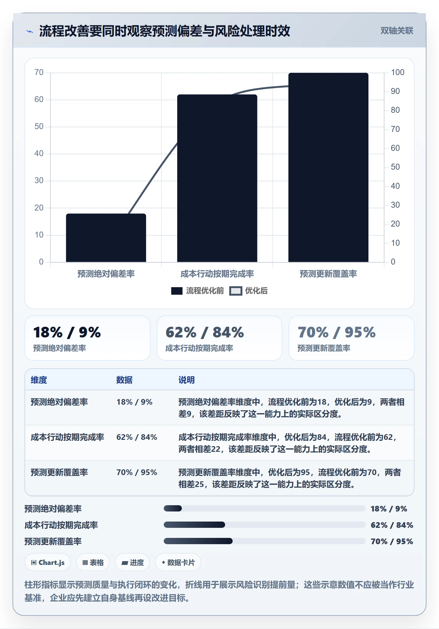 成本管理如何做好预计成本？PMO流程优化与操作步骤