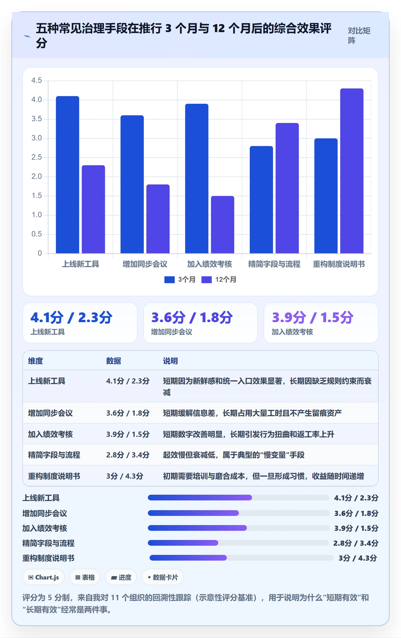 关注人实操方法:企业管理者提升任务管理效率的制度设计方法与模板