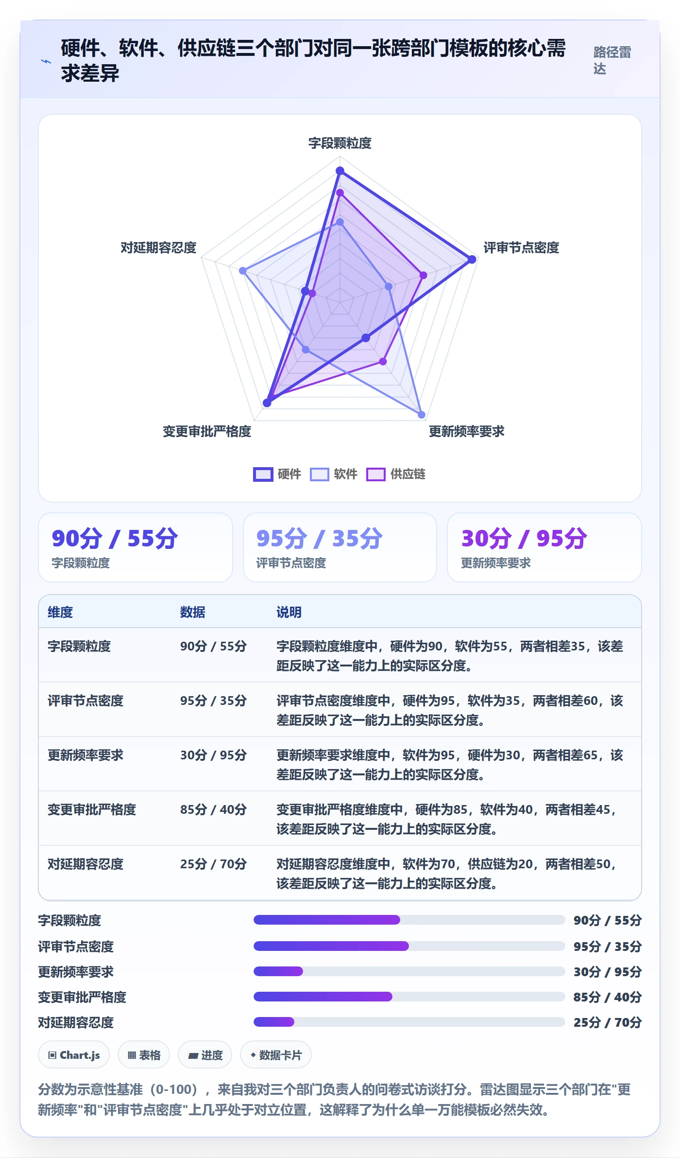 模板流程管理方法大全:跨部门团队项目模板流程优化落地清单