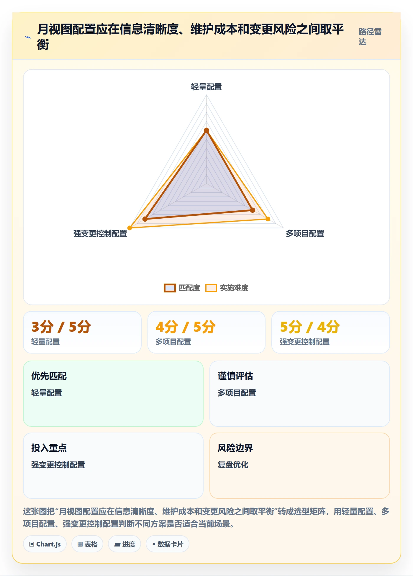 月视图实操方法:项目成员提升日历视图效率的流程优化方法与模板