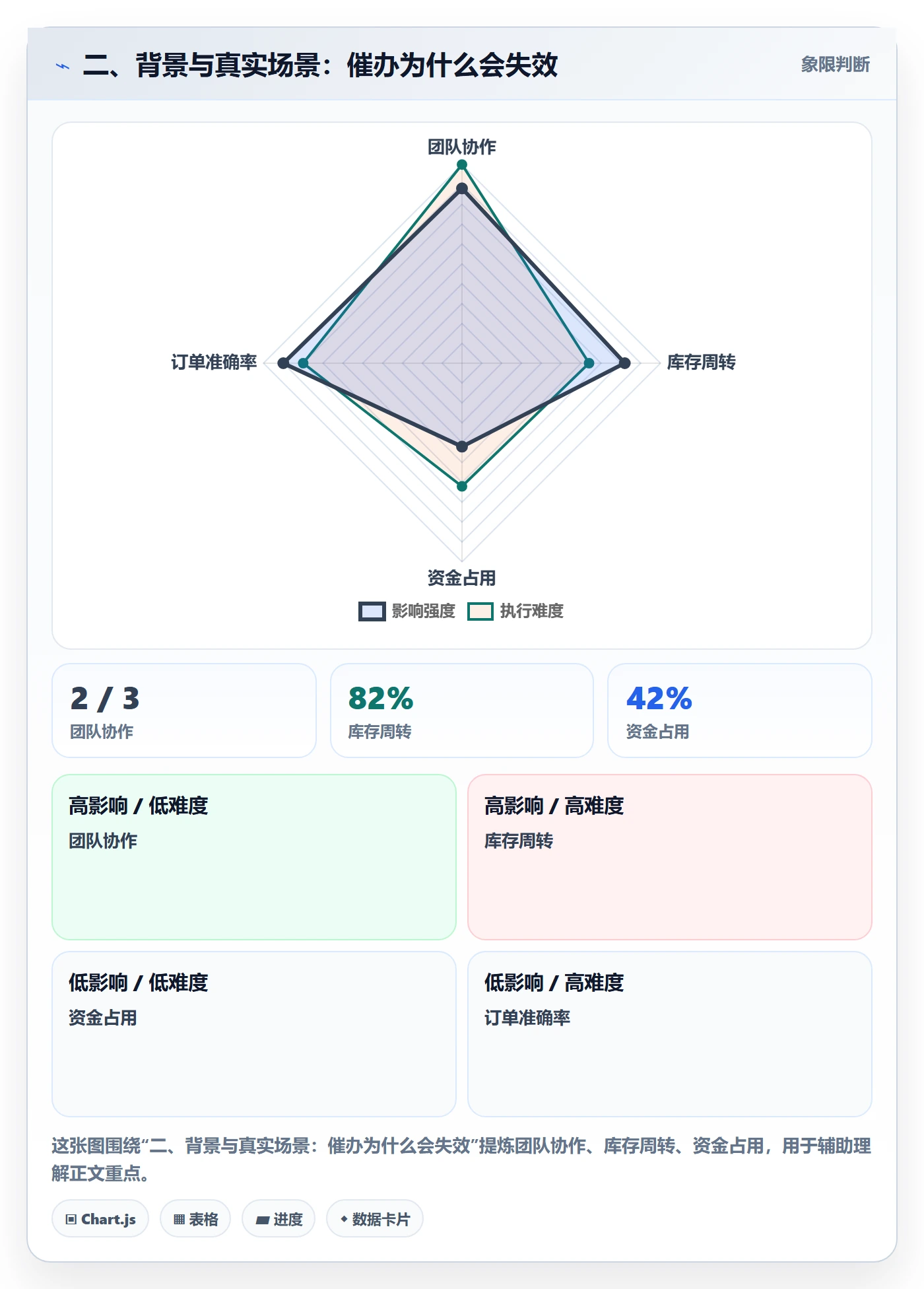 二、背景与真实场景：催办为什么会失效