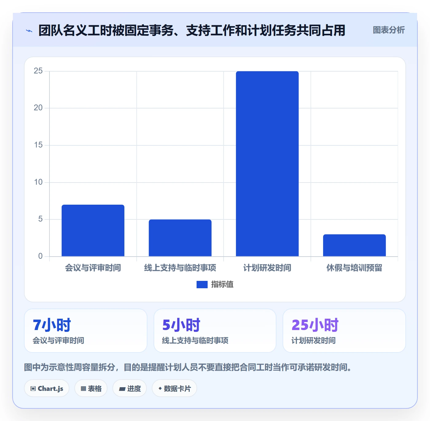 资源负载如何做好工作负载?研发团队落地方案与操作步骤