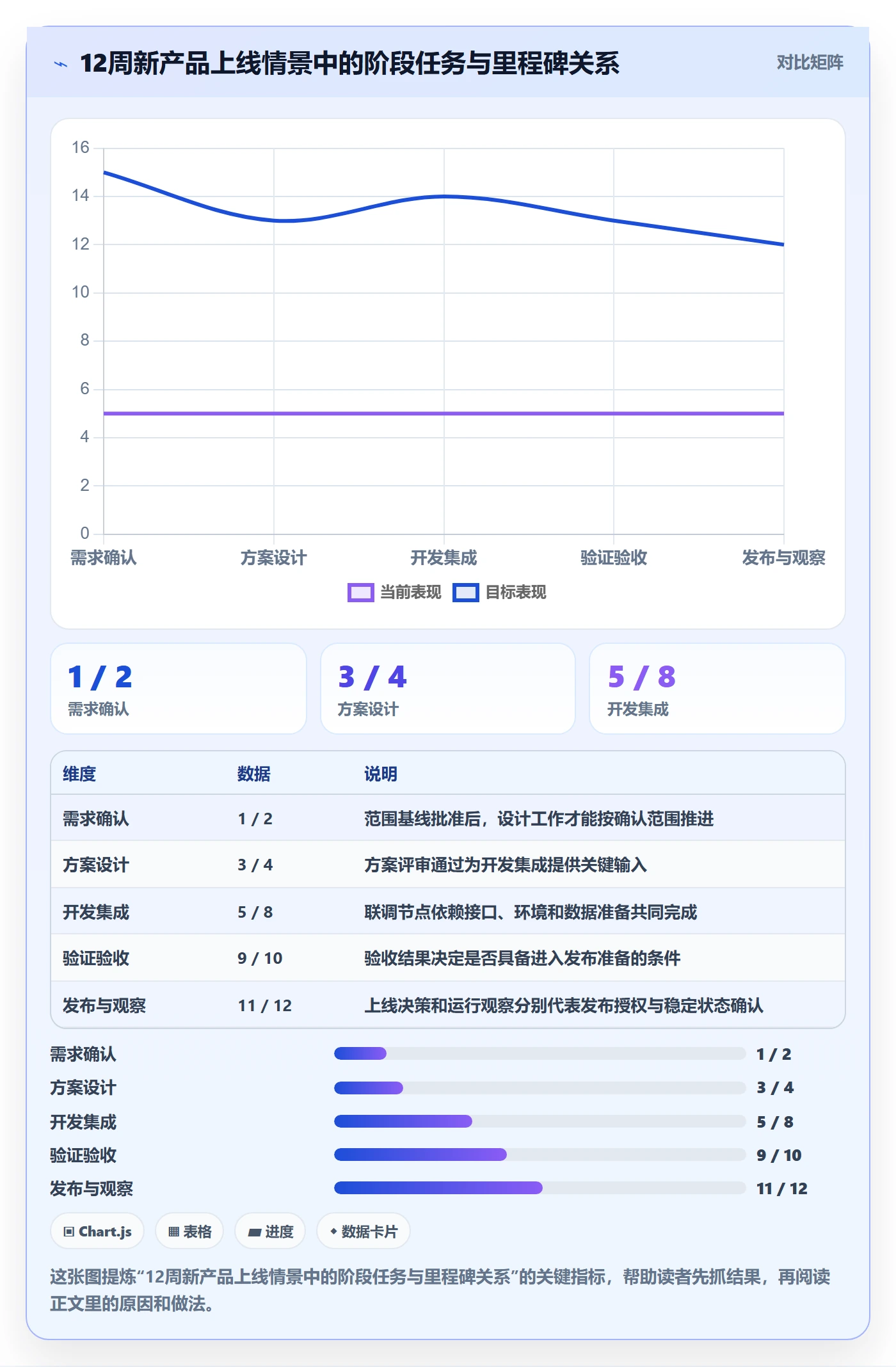 甘特图里程碑教程:企业管理者流程优化,避坑指南