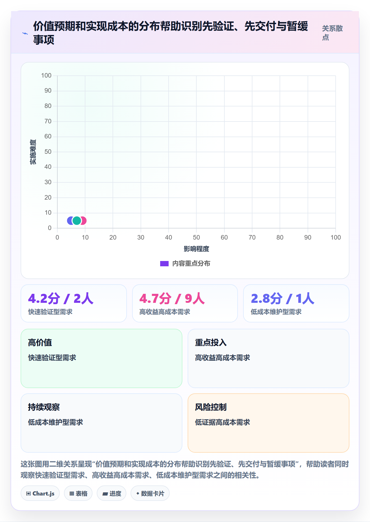 需求优先级管理指南：项目负责人如何做好需求管理，效率提升全流程