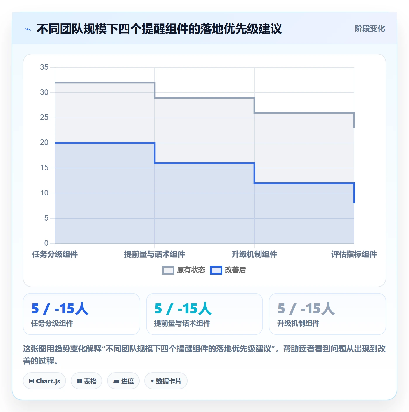 提前提醒实操方法:管理层提升任务提醒效率的制度设计方法与模板