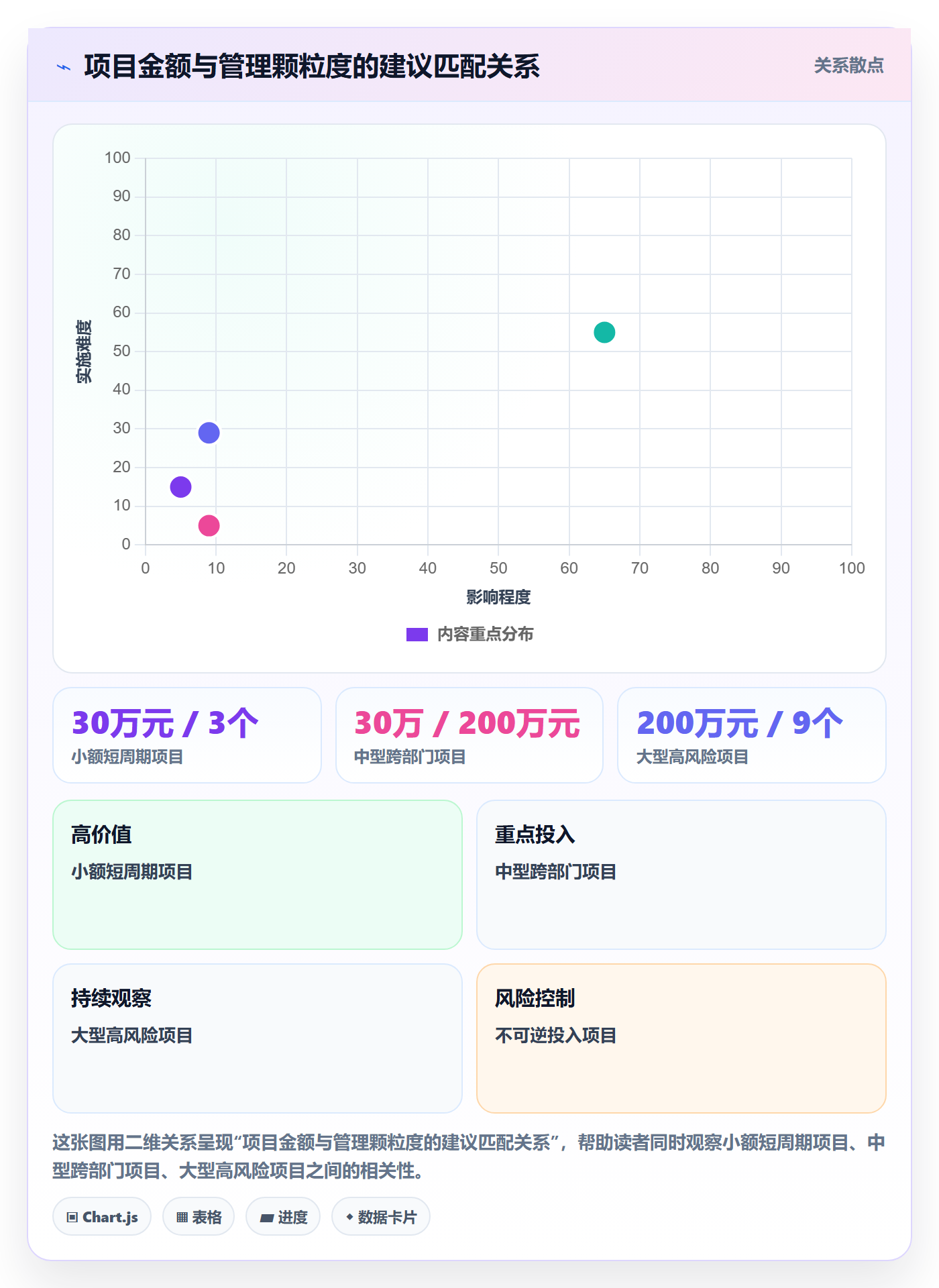项目成本落地方案:企业管理者开展成本管理的实操方法案例解析
