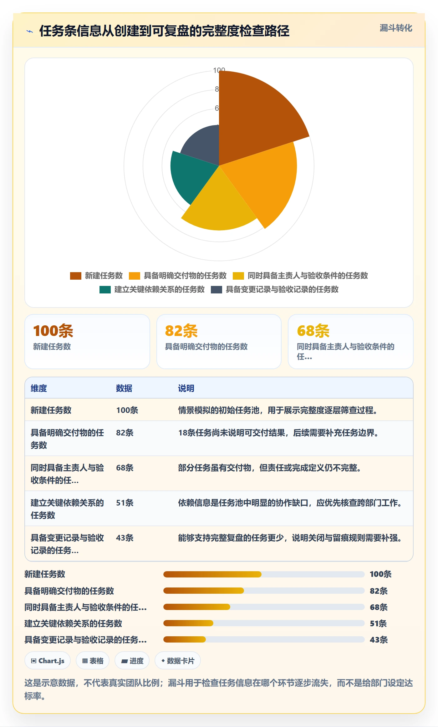 任务条流程与规范:跨部门团队甘特图流程优化关键指标