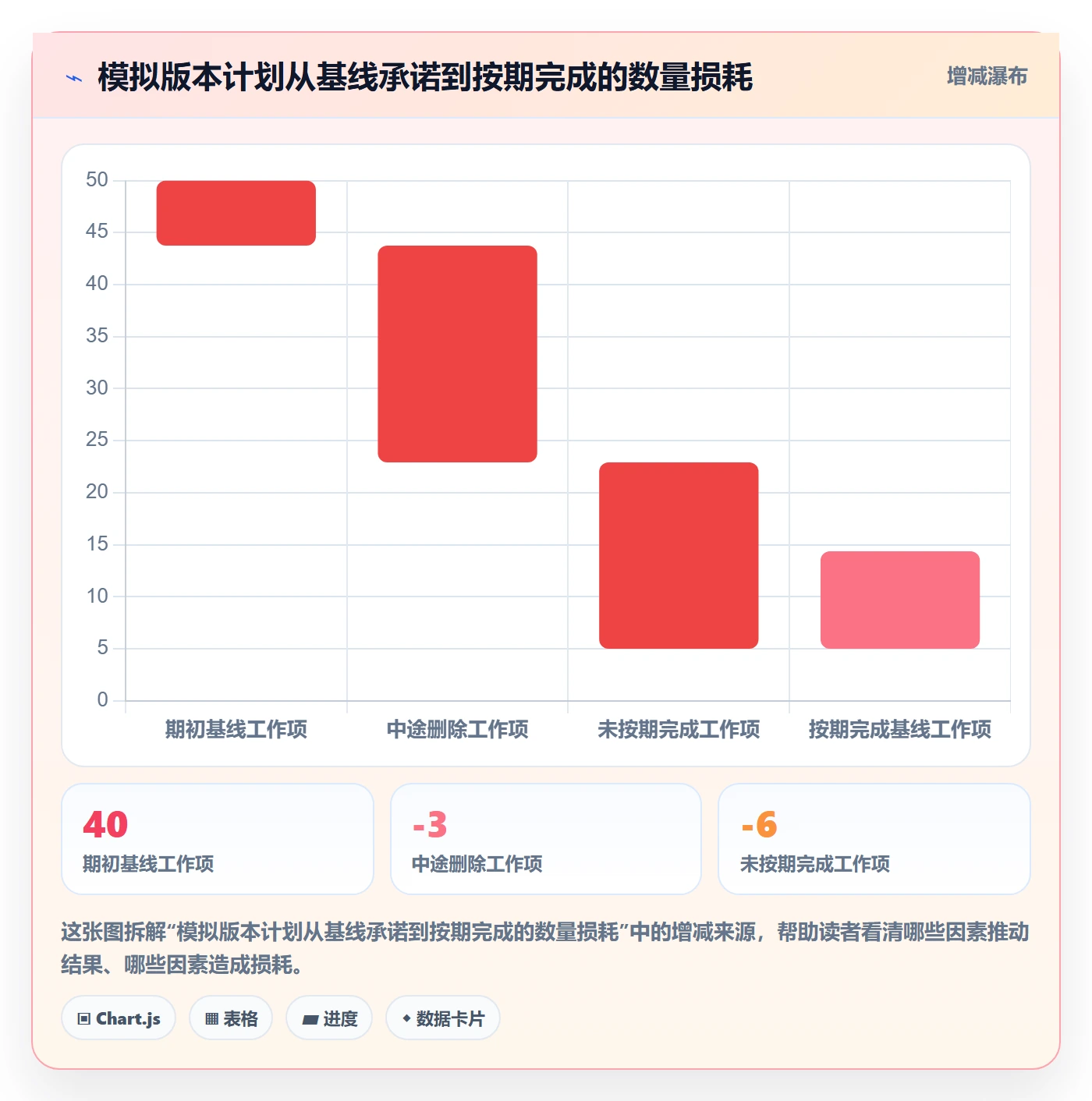 版本流程与规范:企业管理者版本管理落地方案关键指标