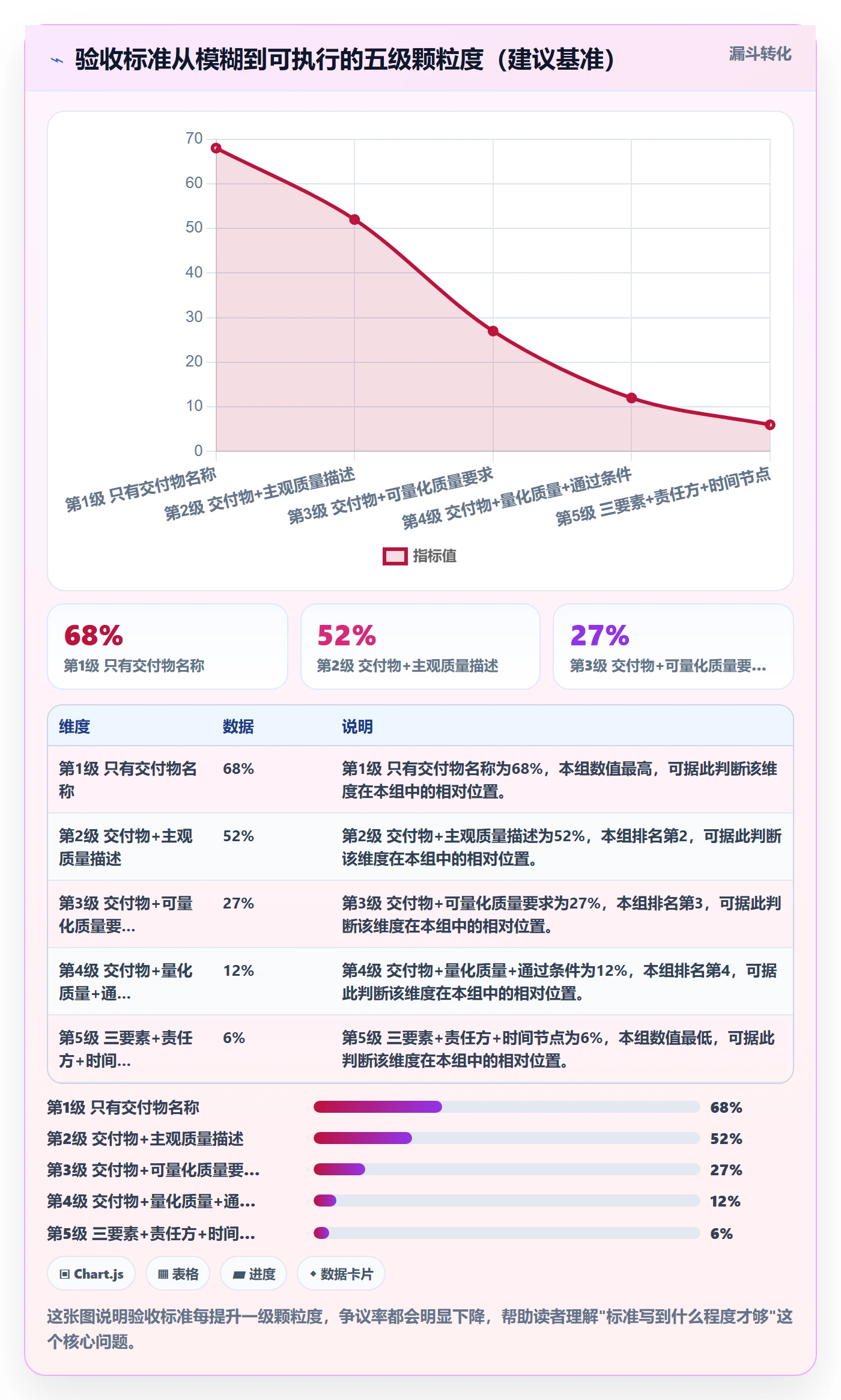 验收标准最佳实践:跨部门团队任务验收实操方法,常见问题