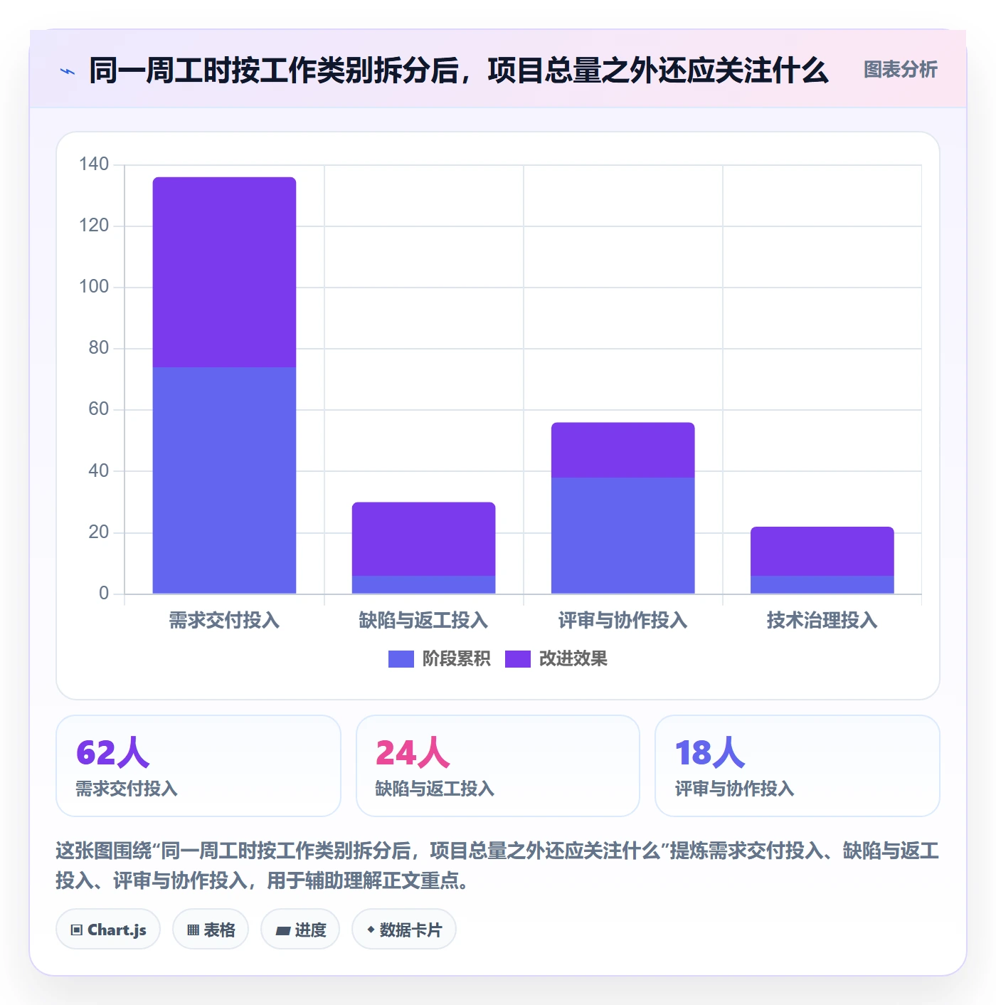 工时审核管理方法大全:项目经理工时管理落地方案落地清单