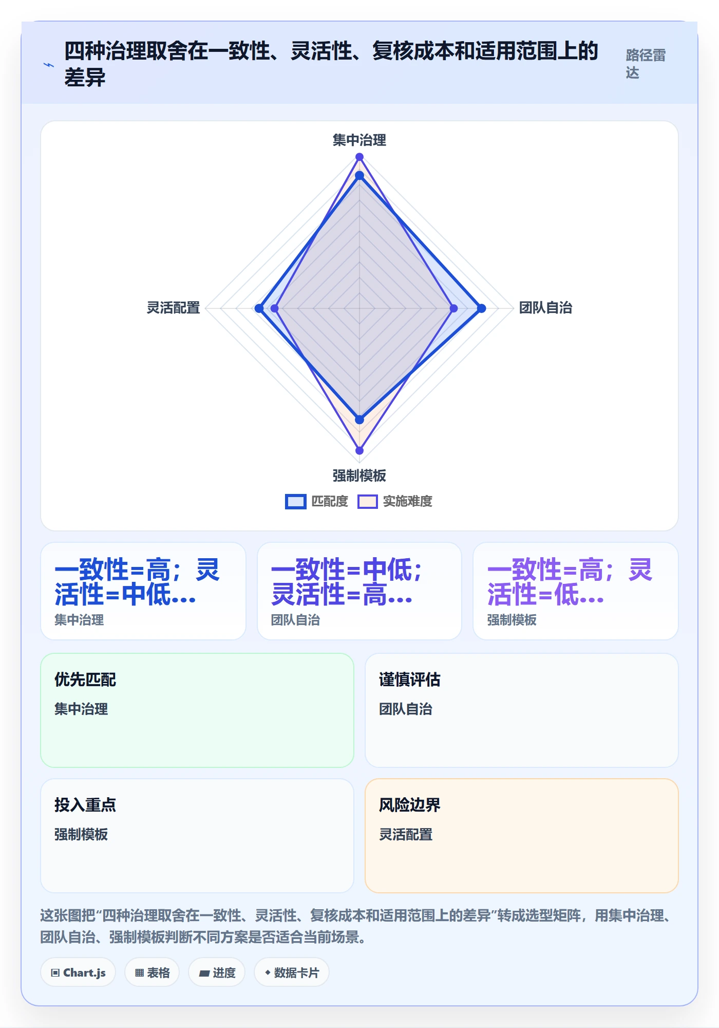 批量操作最佳实践：管理层列表视图制度设计，常见问题